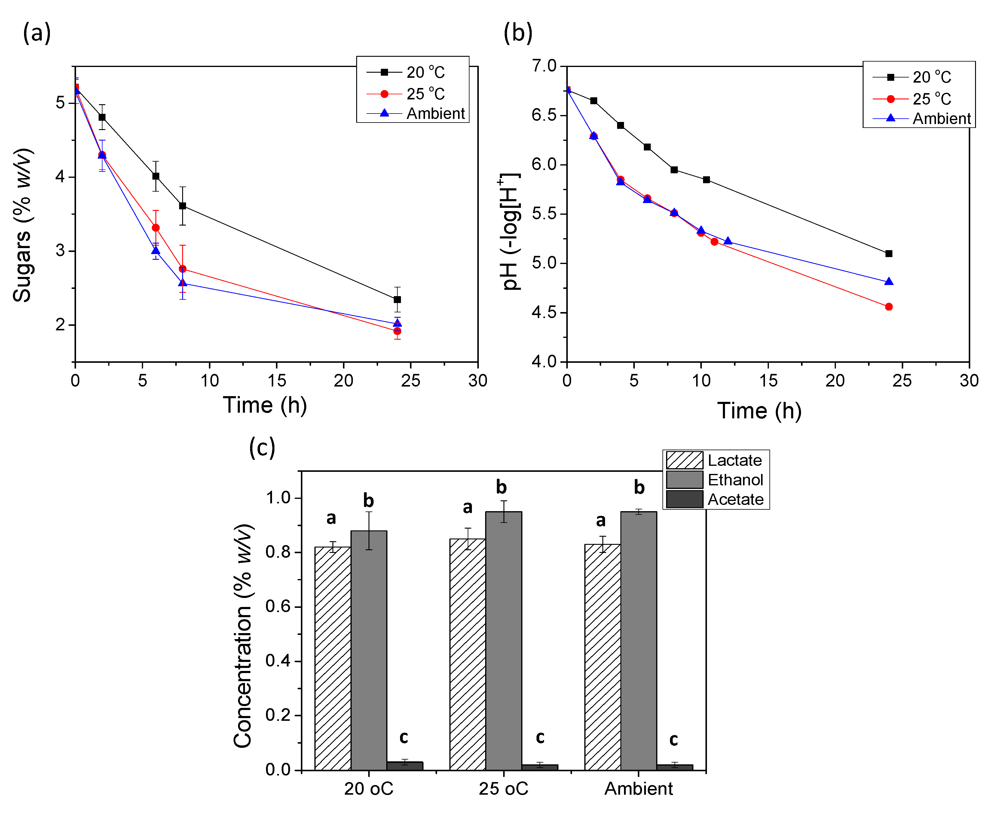 Fermentation 08 00135 g002 550