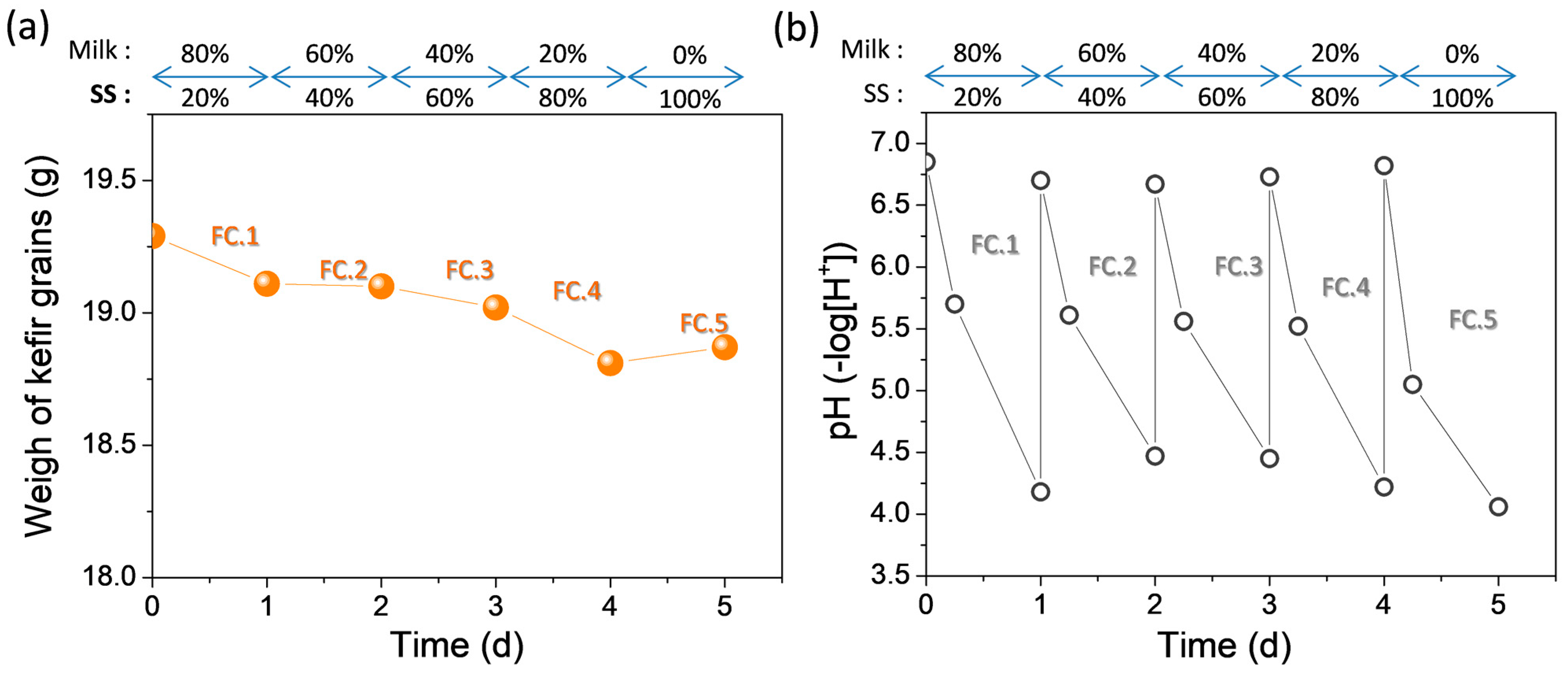 Fermentation 08 00135 g004 550