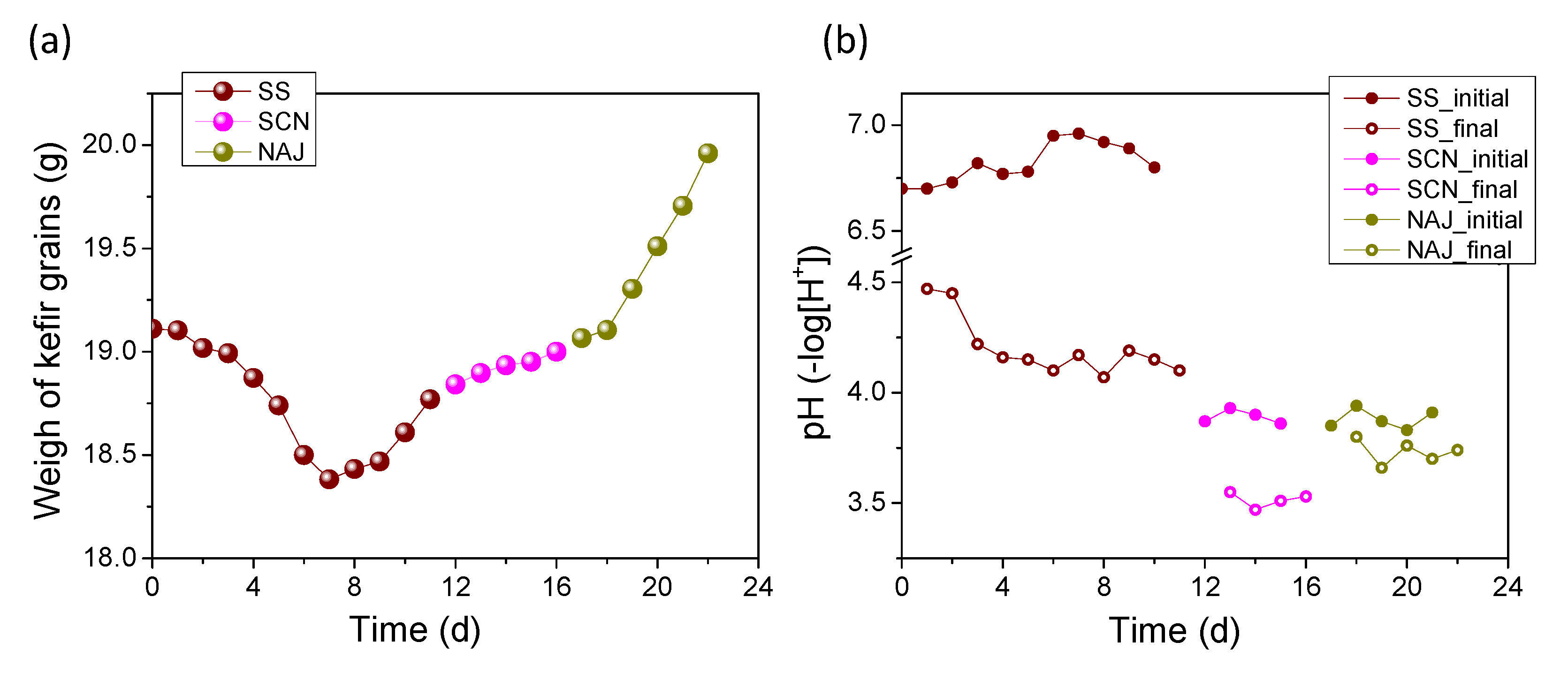 Fermentation 08 00135 g006 550