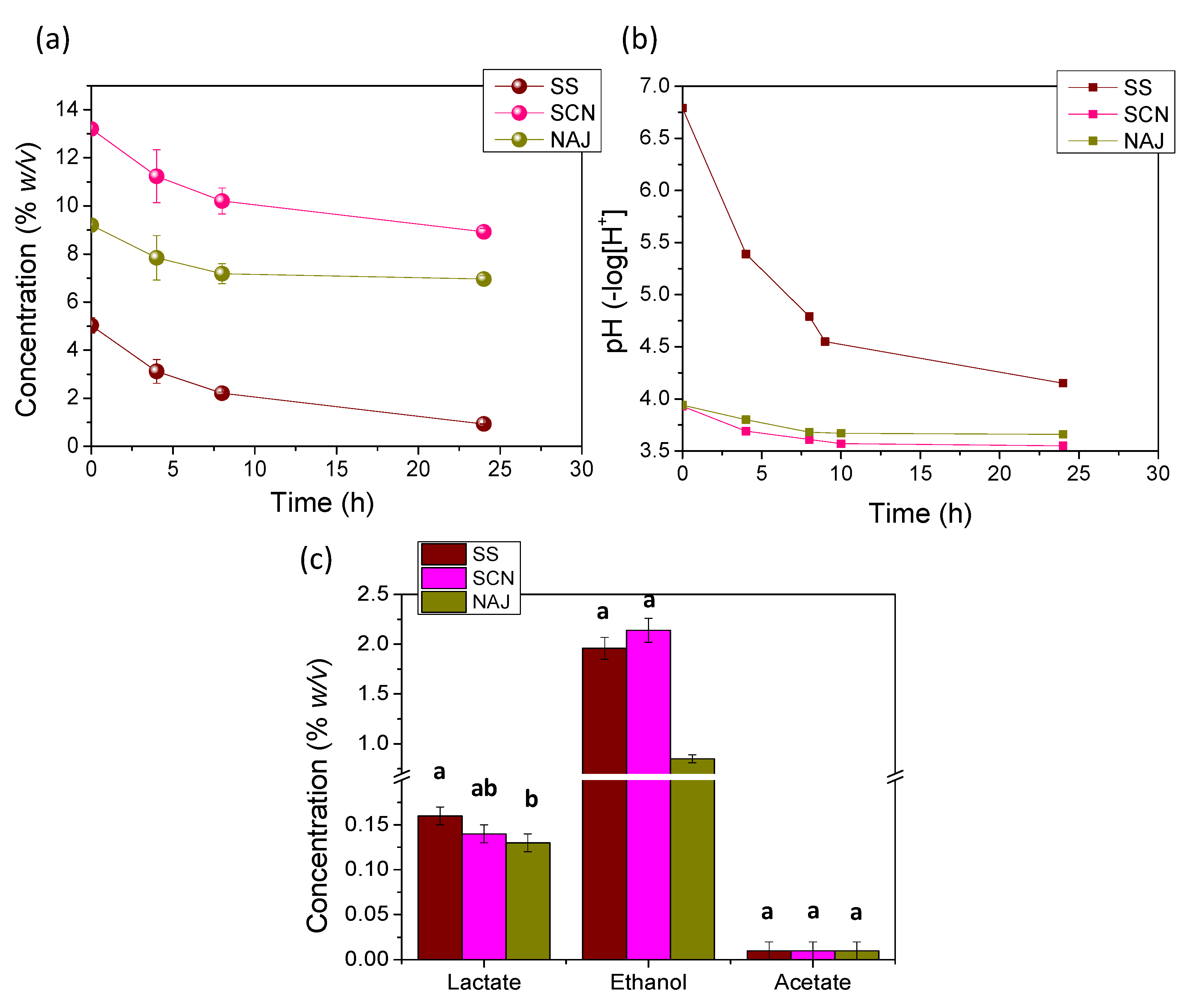 Fermentation 08 00135 g007 550