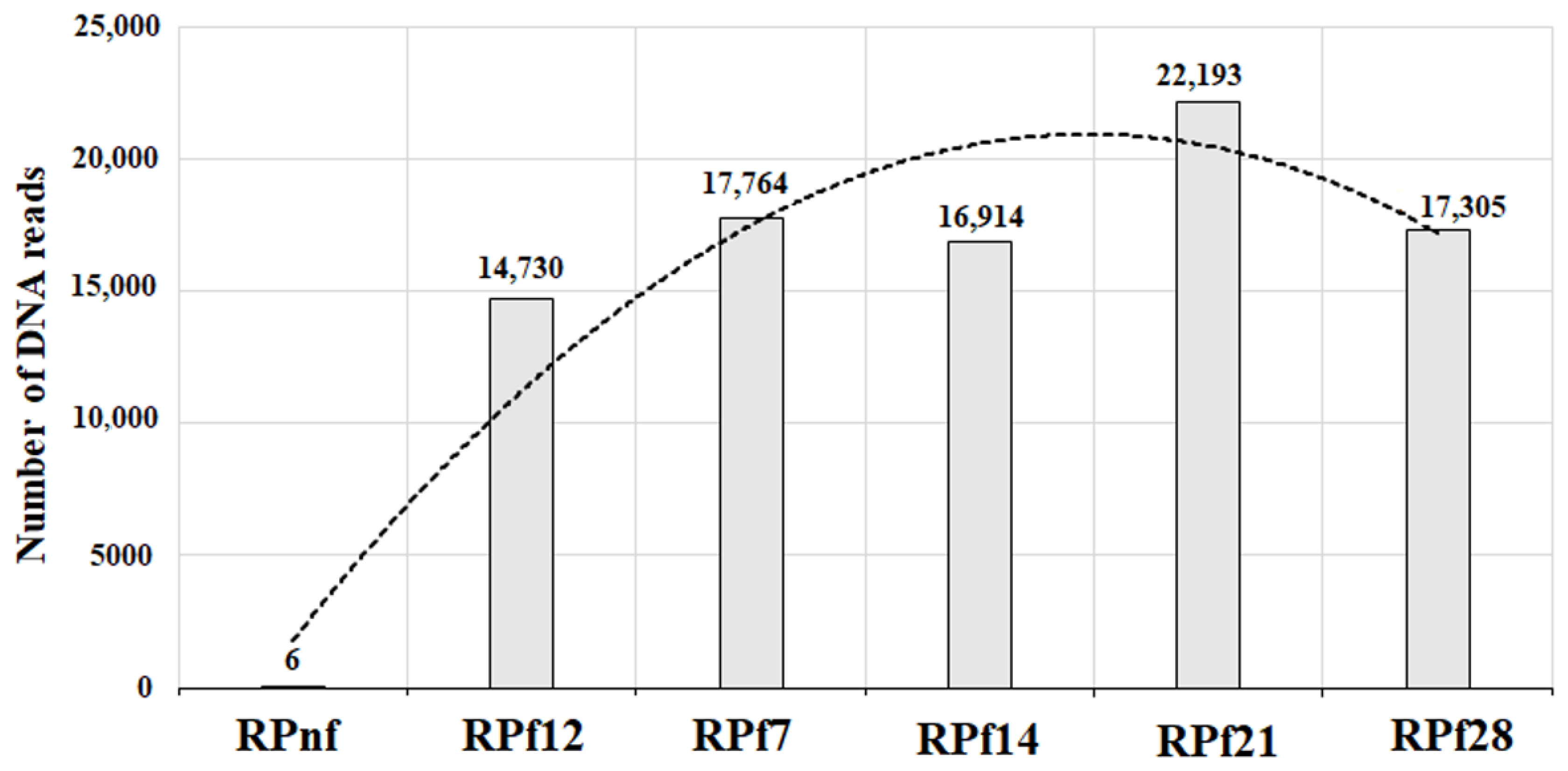 Fermentation 08 00136 g007