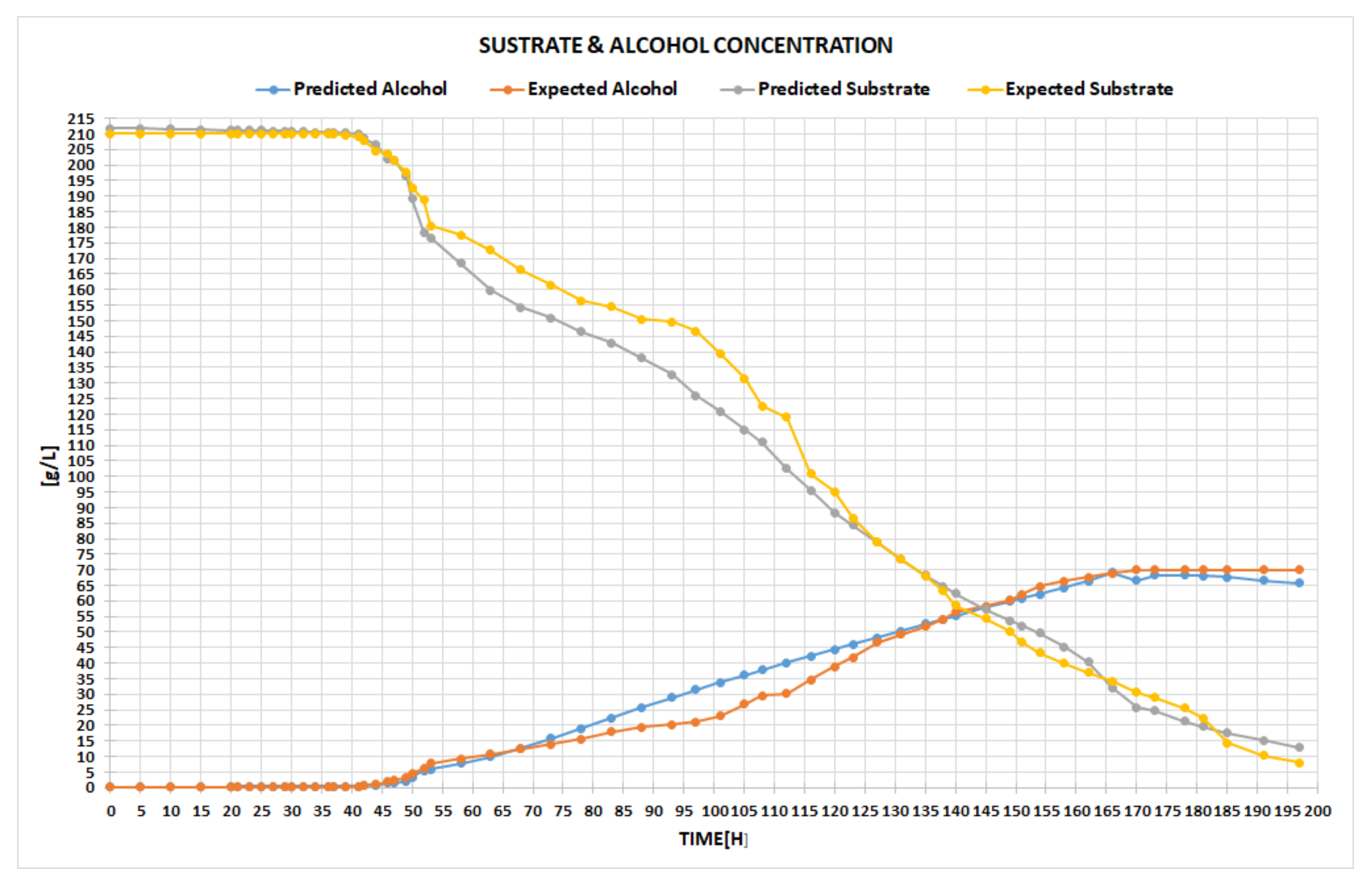 Fermentation 08 00137 g009 550