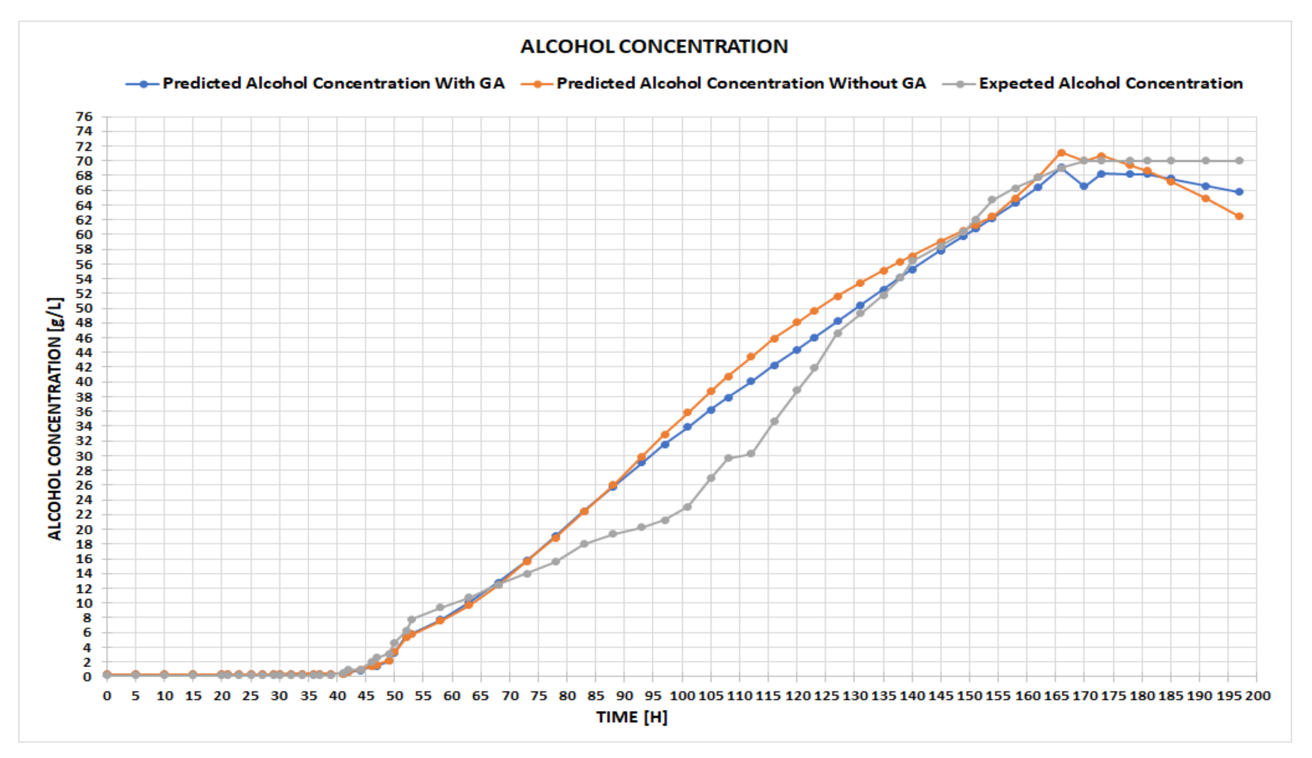 Fermentation 08 00137 g010 550