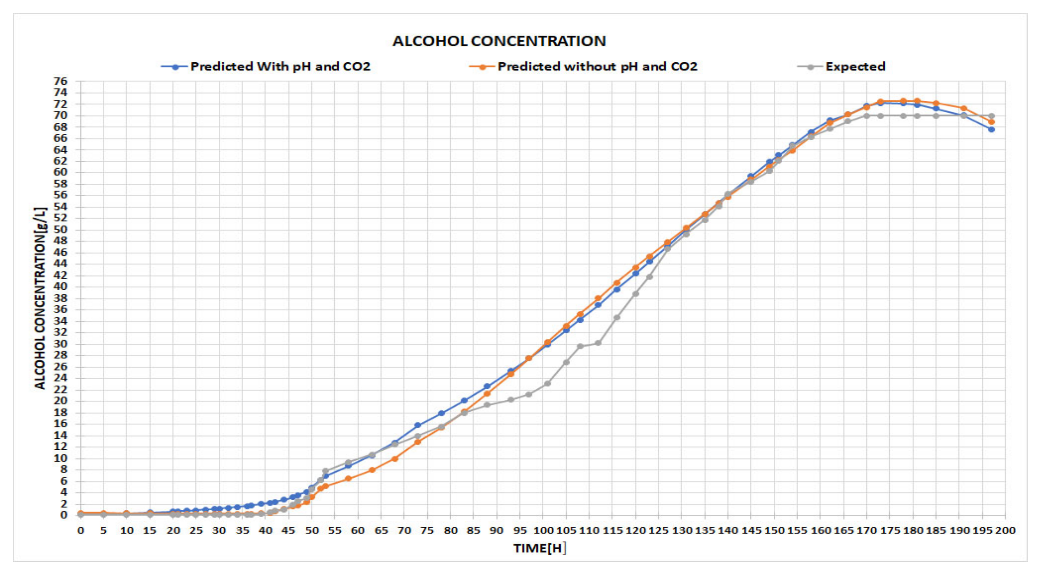 Fermentation 08 00137 g012 550