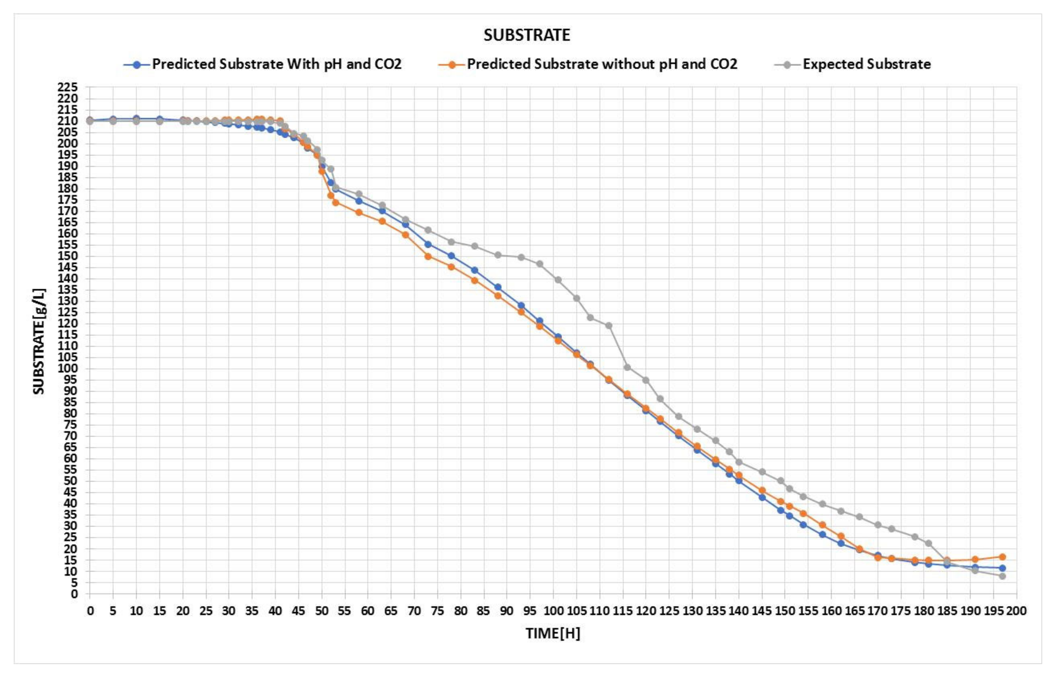 Fermentation 08 00137 g013 550
