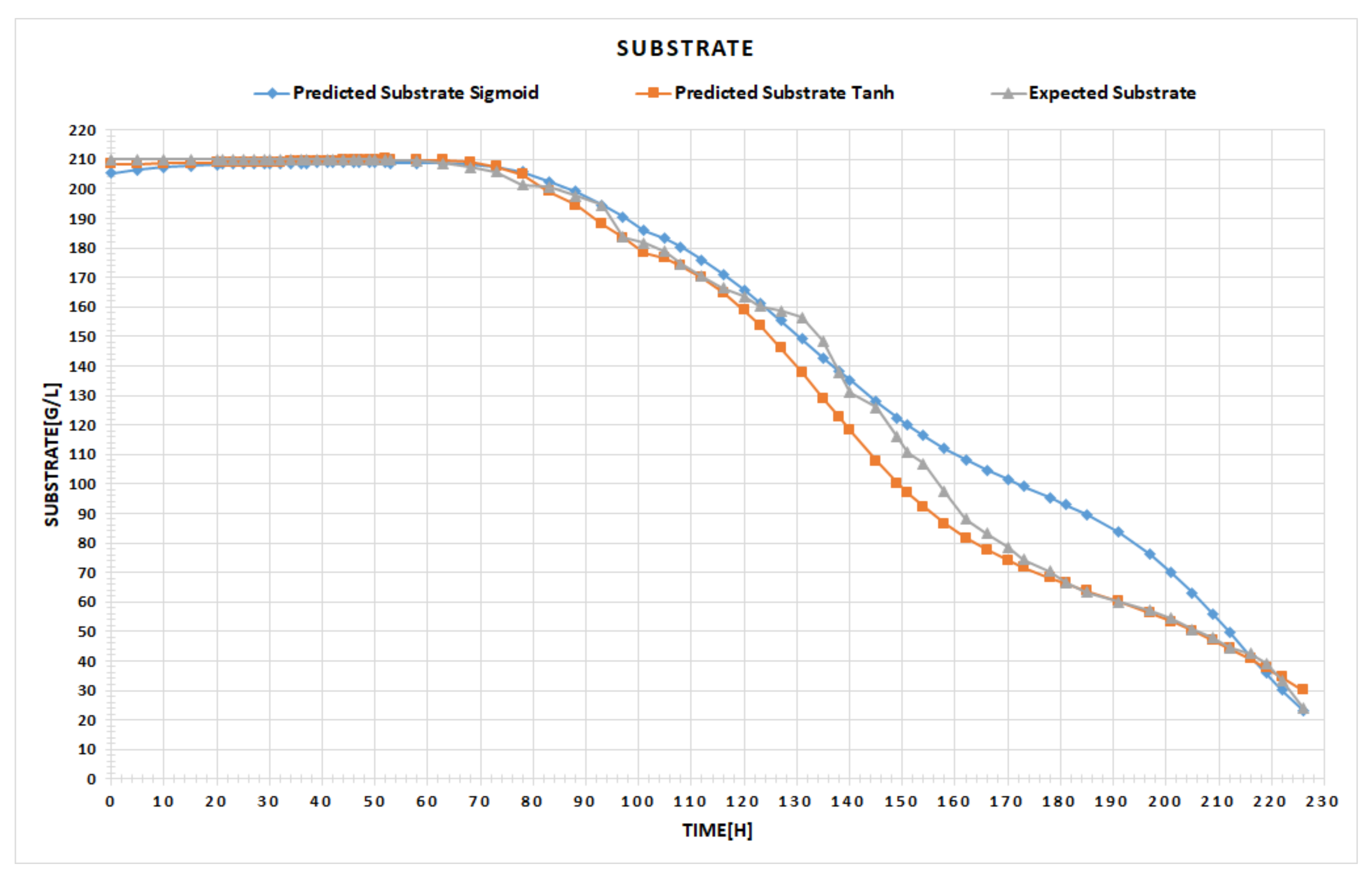 Fermentation 08 00137 g015 550