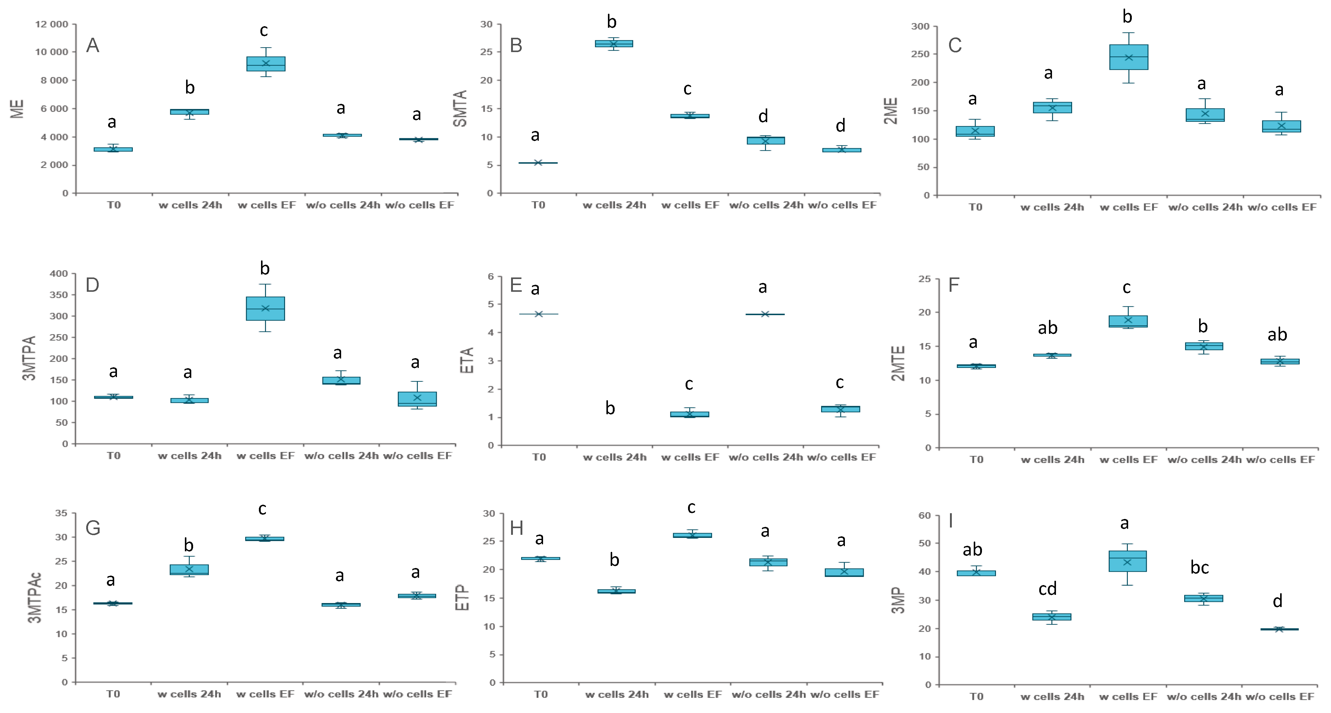 Fermentation 08 00139 g002 550