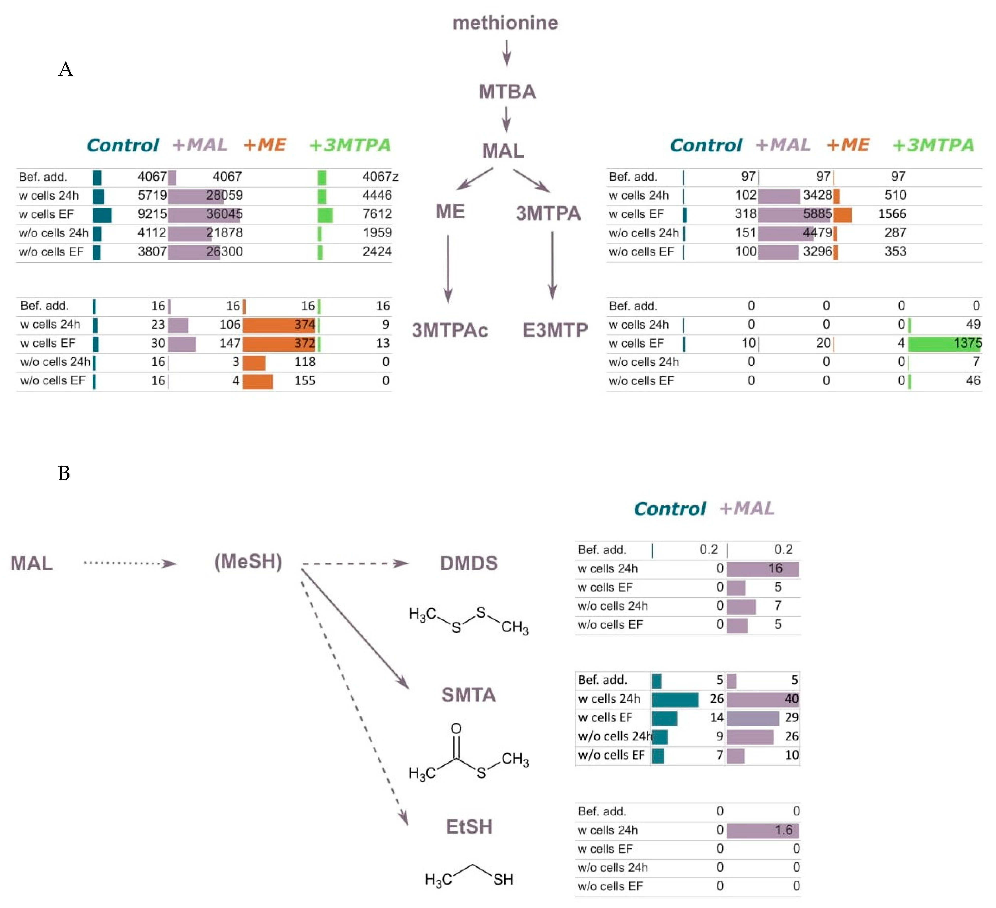 Fermentation 08 00139 g003 550