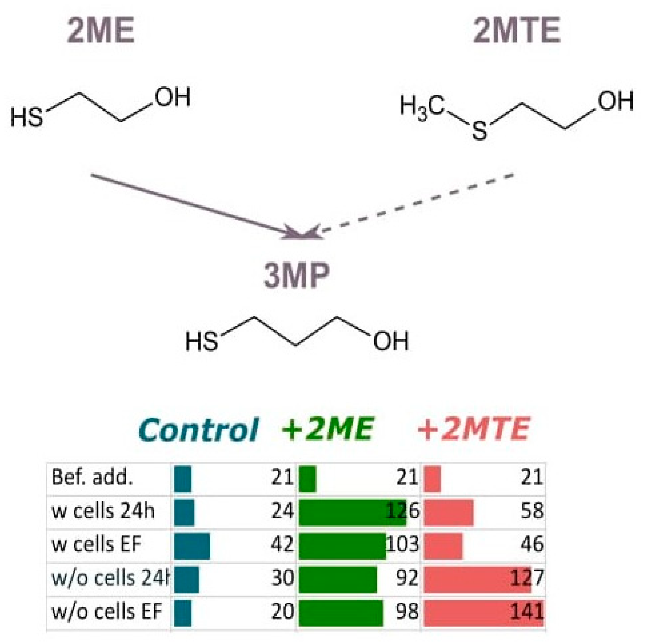 Fermentation 08 00139 g005 550