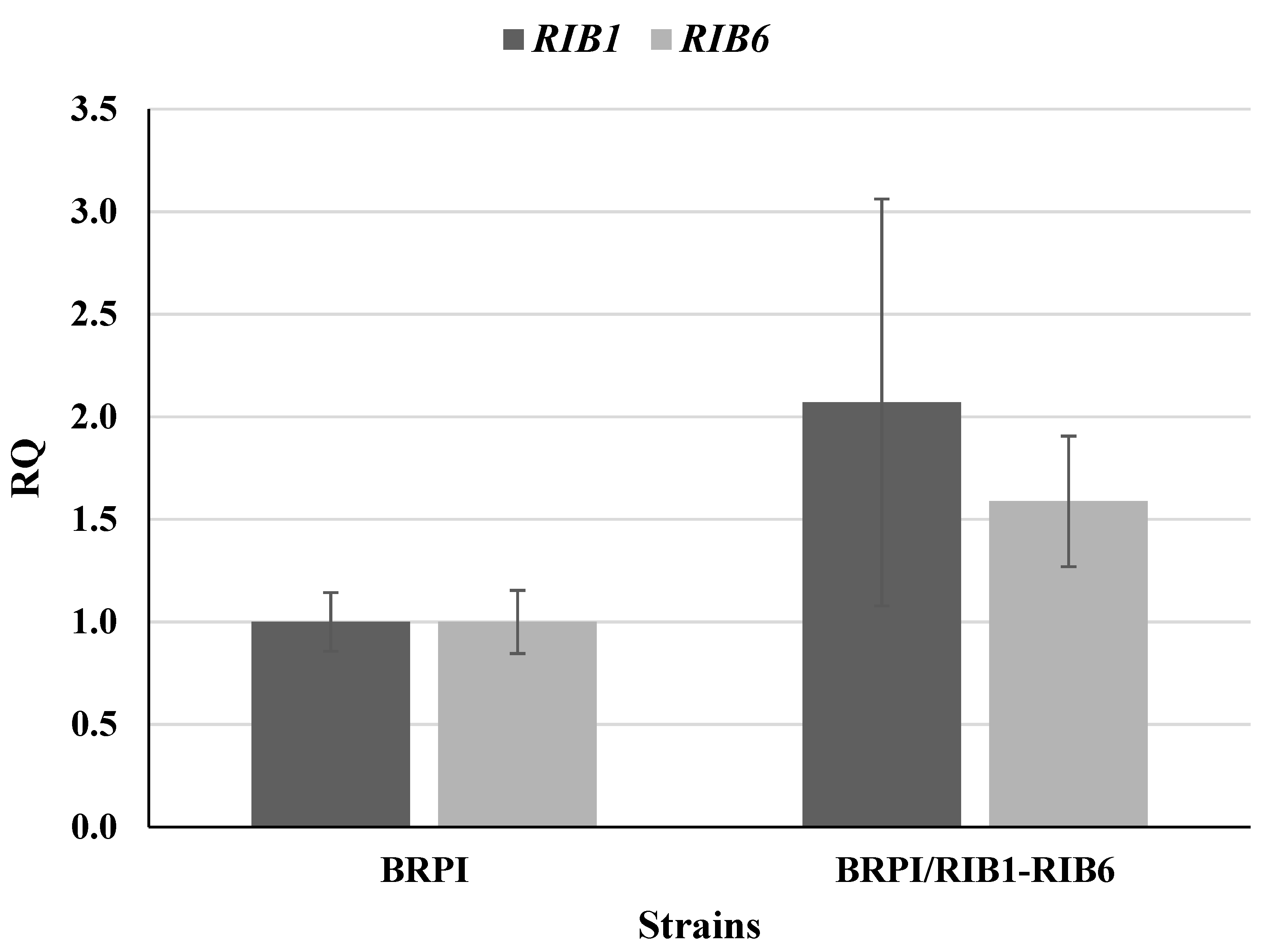 Fermentation 08 00141 g002