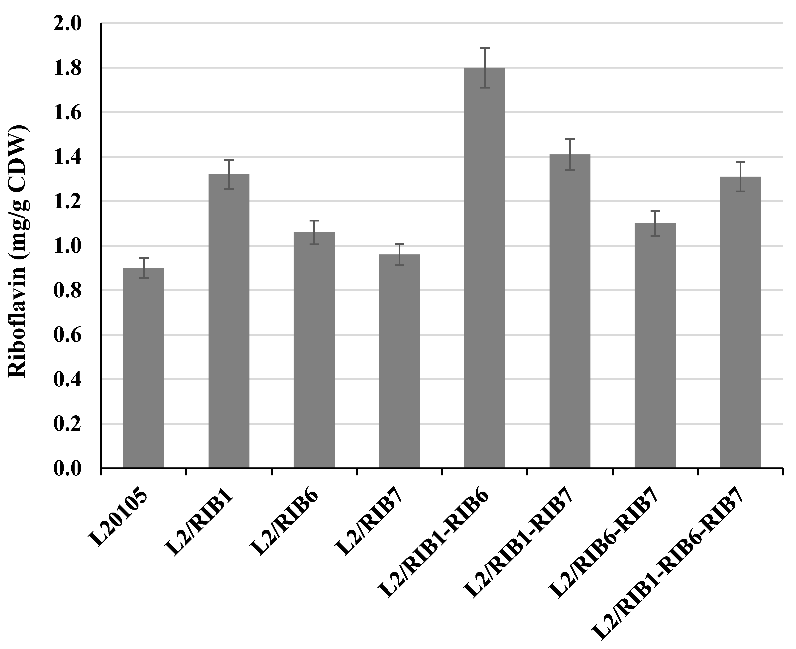 Fermentation 08 00141 g003