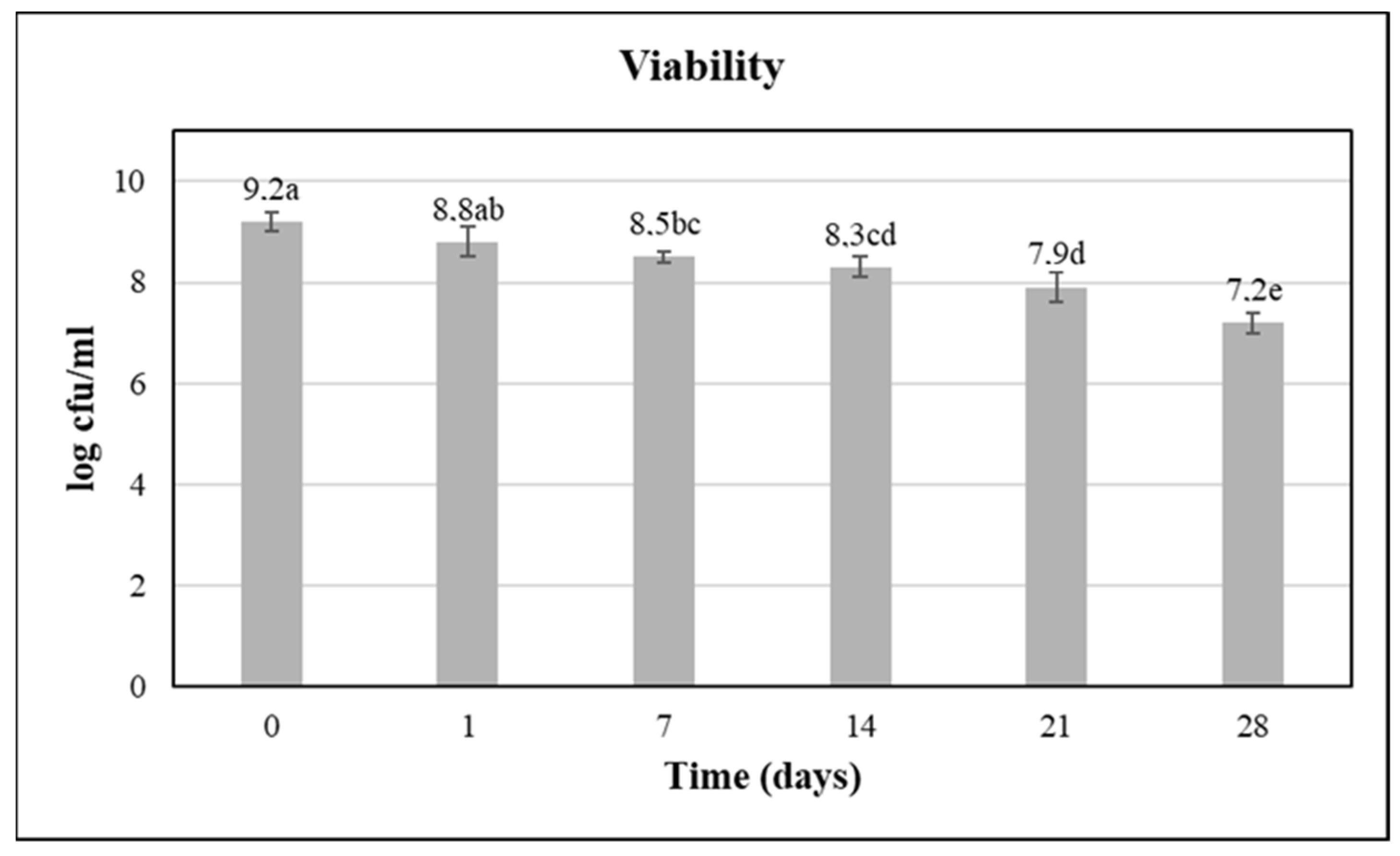 Fermentation 08 00142 g001 550