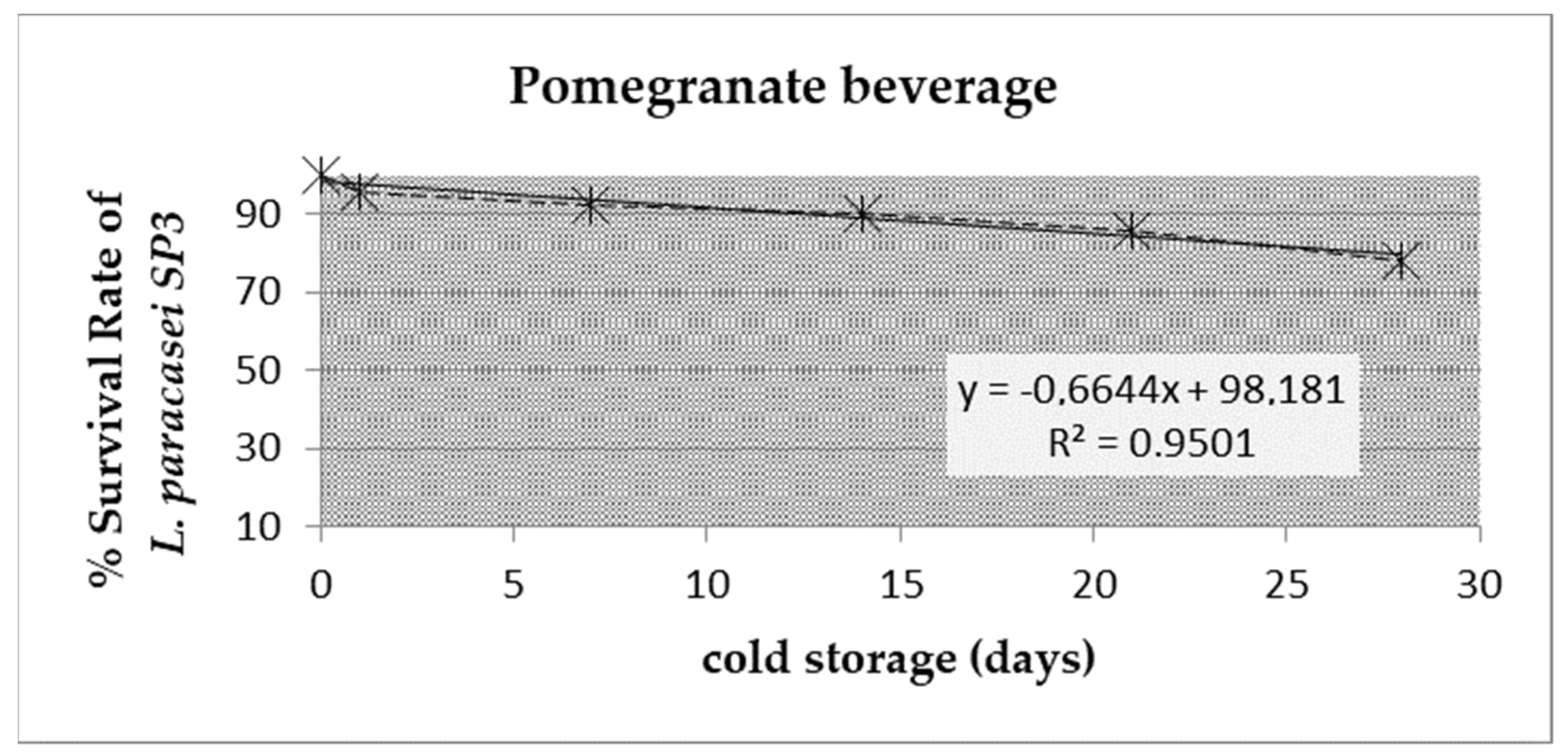 Fermentation 08 00142 g002 550