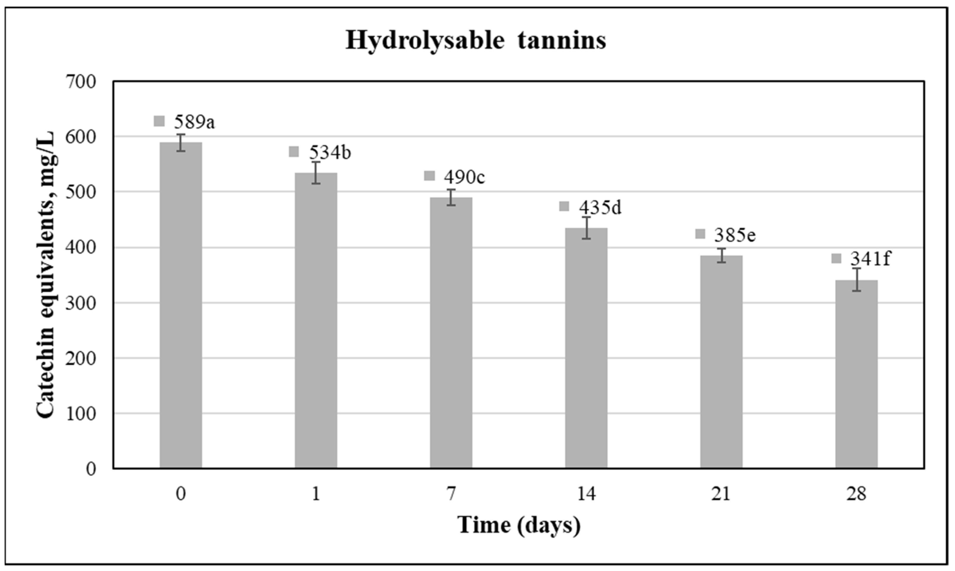 Fermentation 08 00142 g003 550