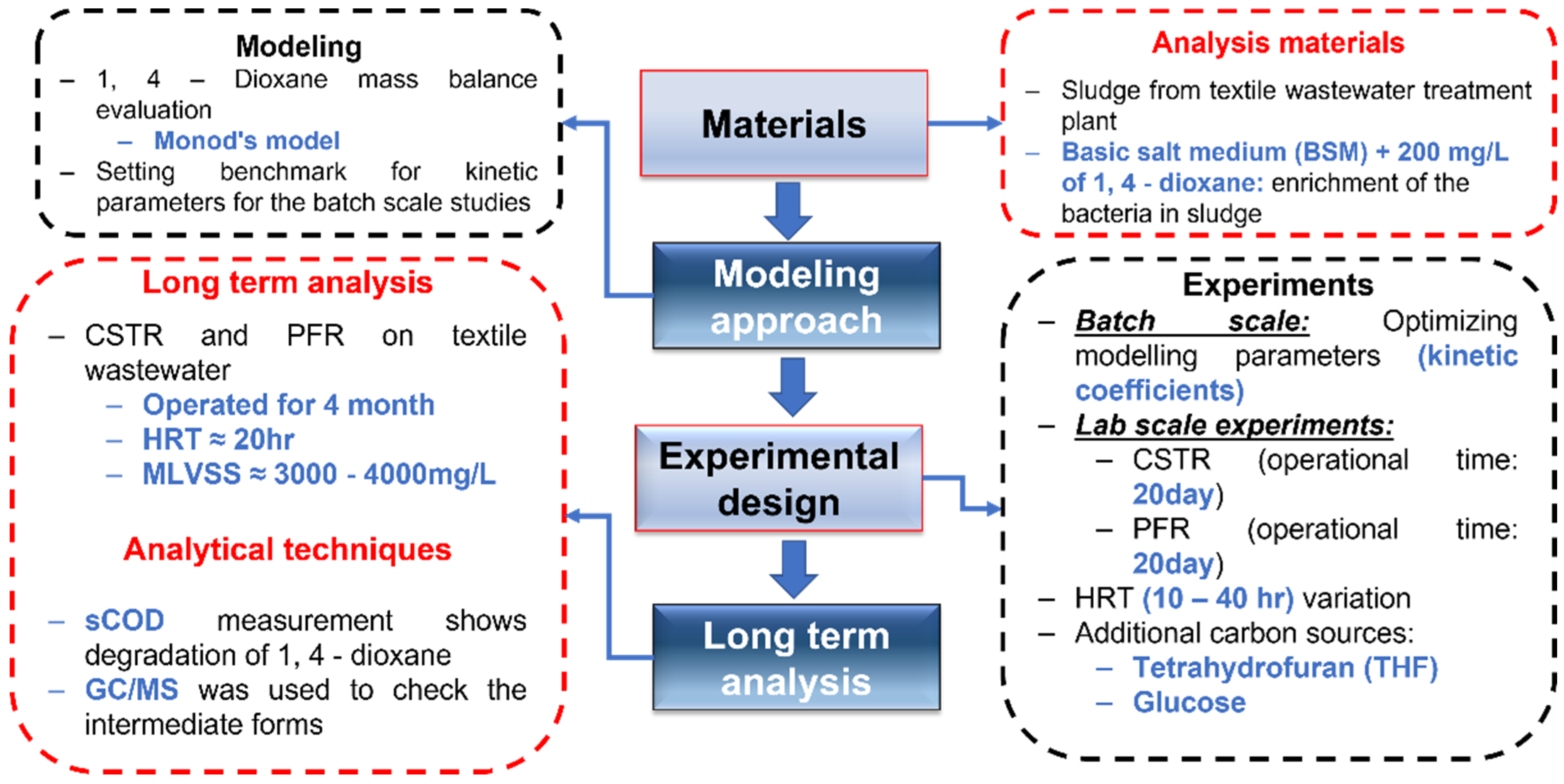 Fermentation 08 00143 g001 550