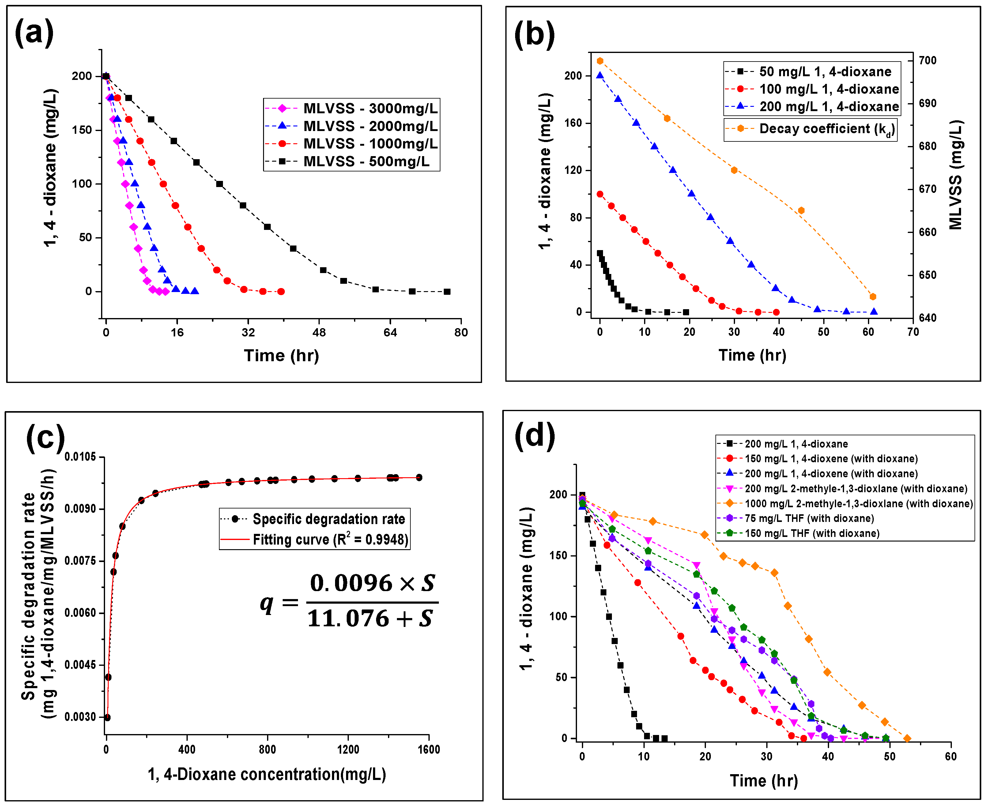Fermentation 08 00143 g003 550