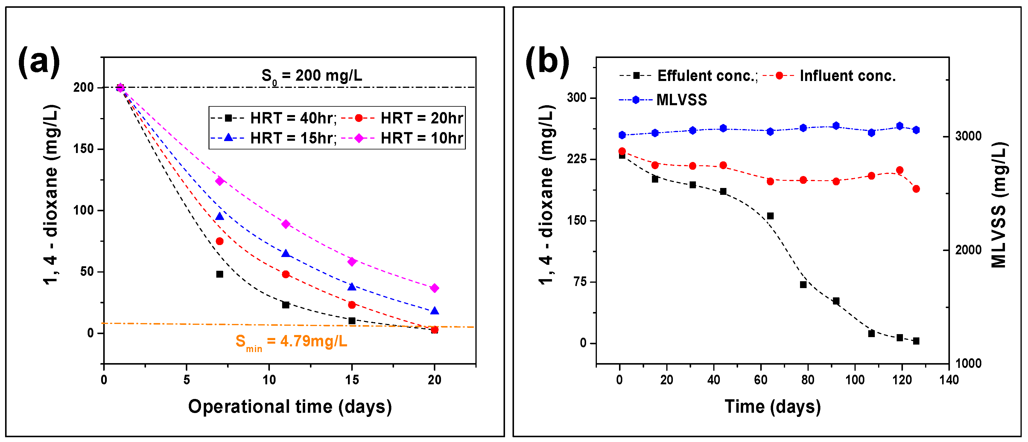 Fermentation 08 00143 g004 550