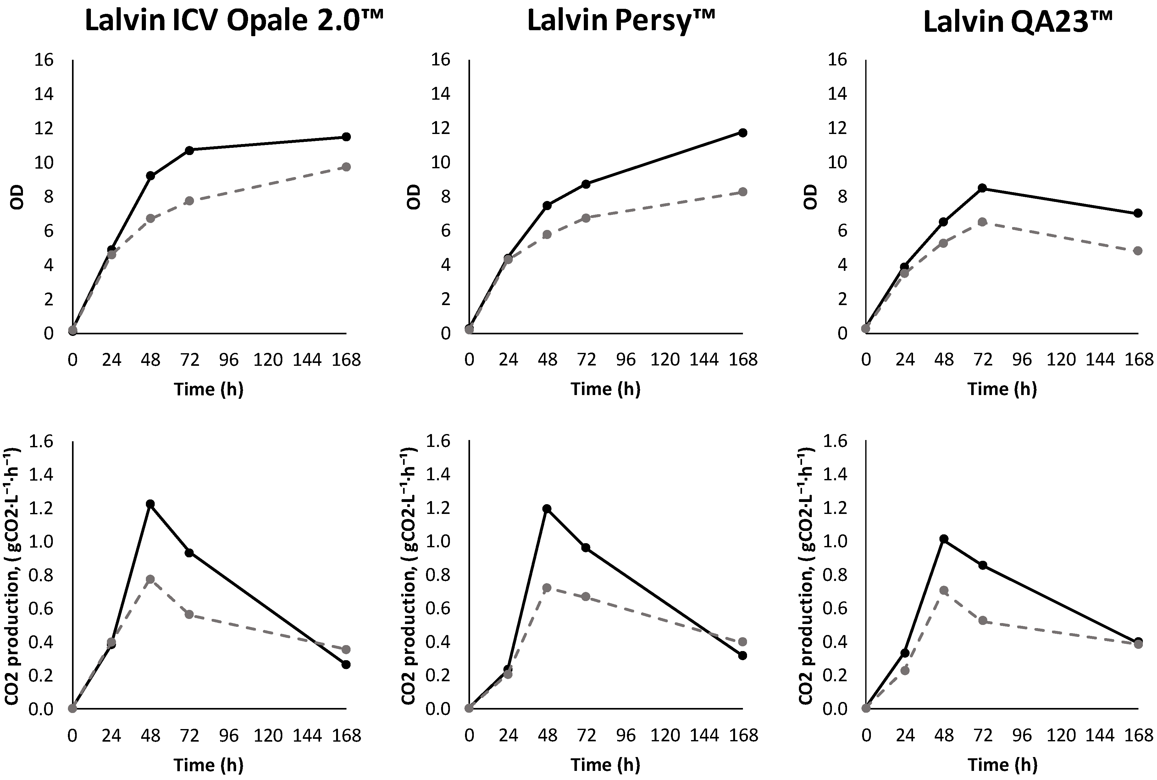 Fermentation 08 00145 g002 Fermentation 08 00145 g002