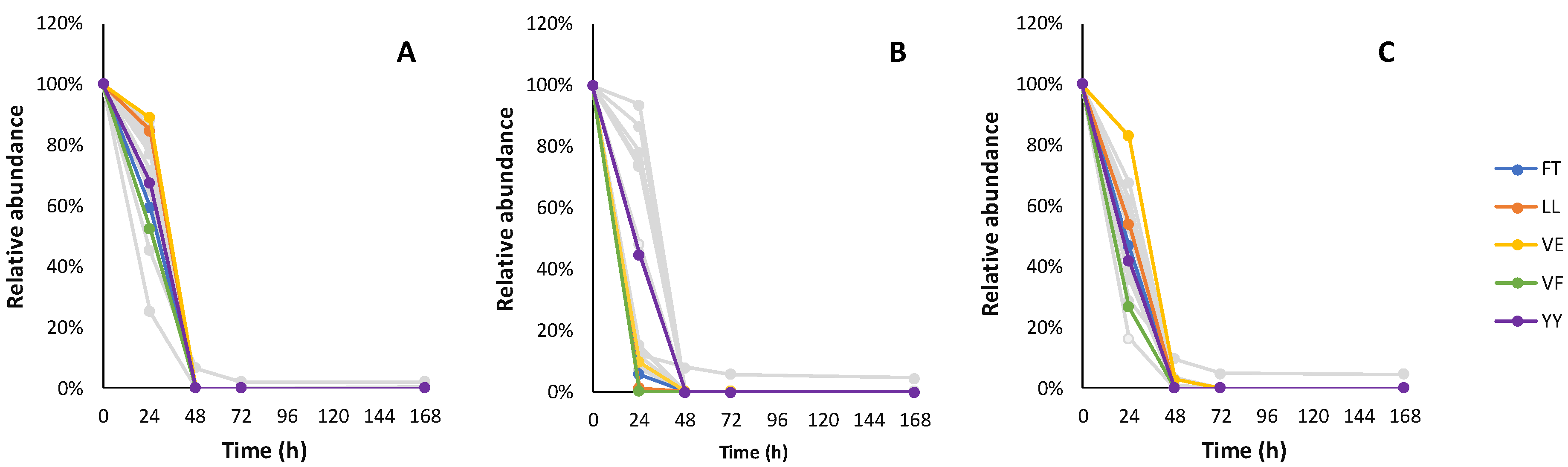 Fermentation 08 00145 g003 Fermentation 08 00145 g003