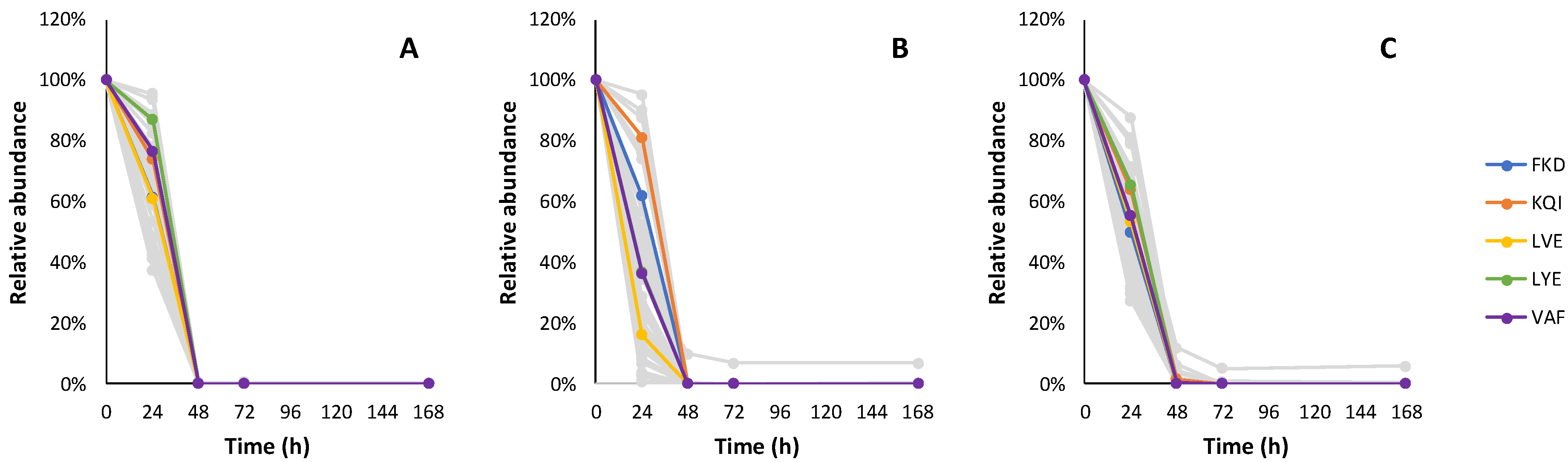 Fermentation 08 00145 g004 Fermentation 08 00145 g004