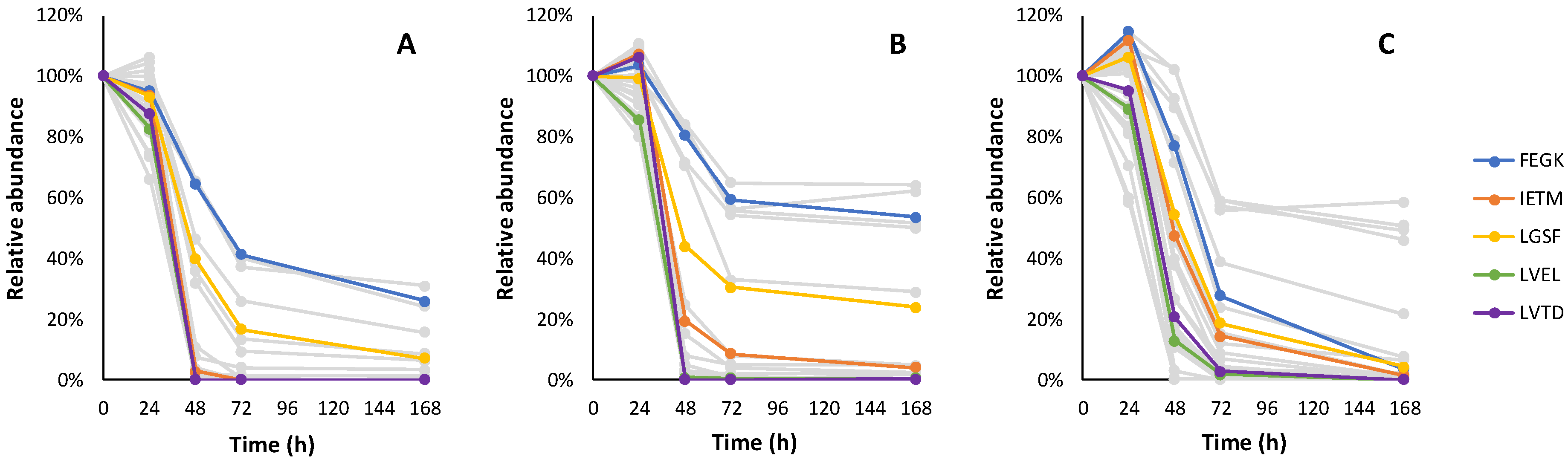 Fermentation 08 00145 g005 Fermentation 08 00145 g005