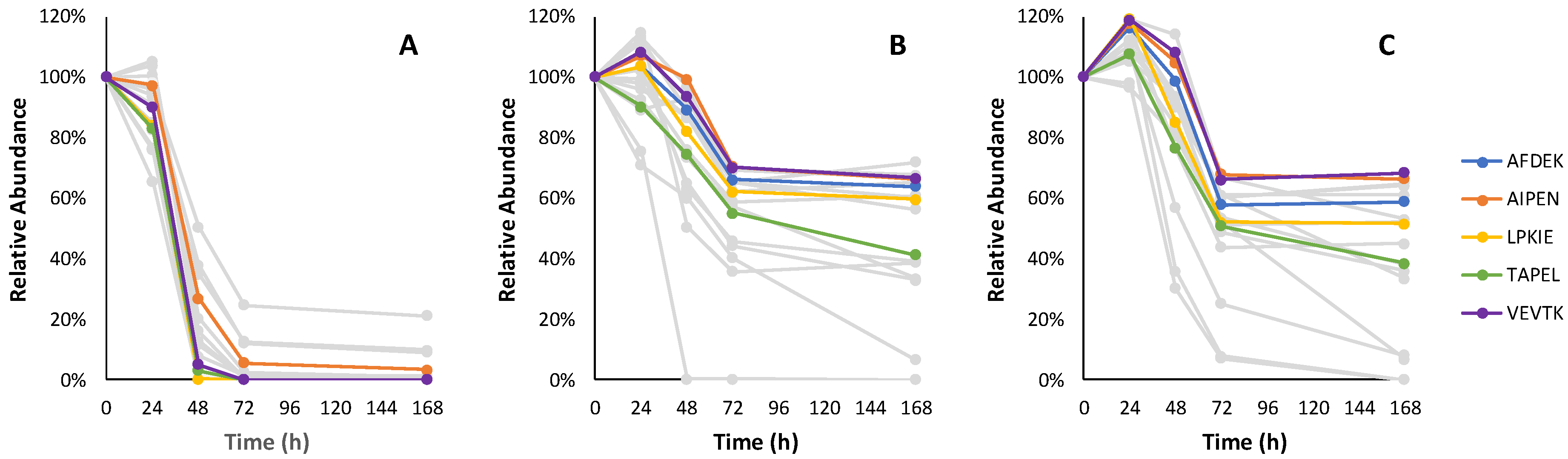 Fermentation 08 00145 g006 Fermentation 08 00145 g006