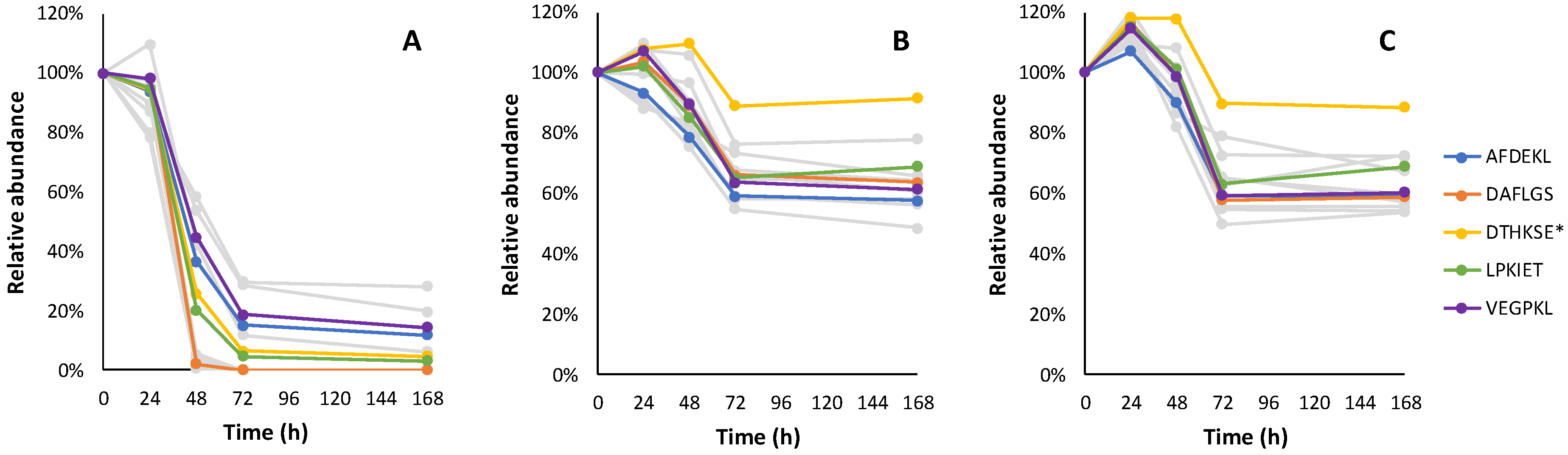Fermentation 08 00145 g007 Fermentation 08 00145 g007