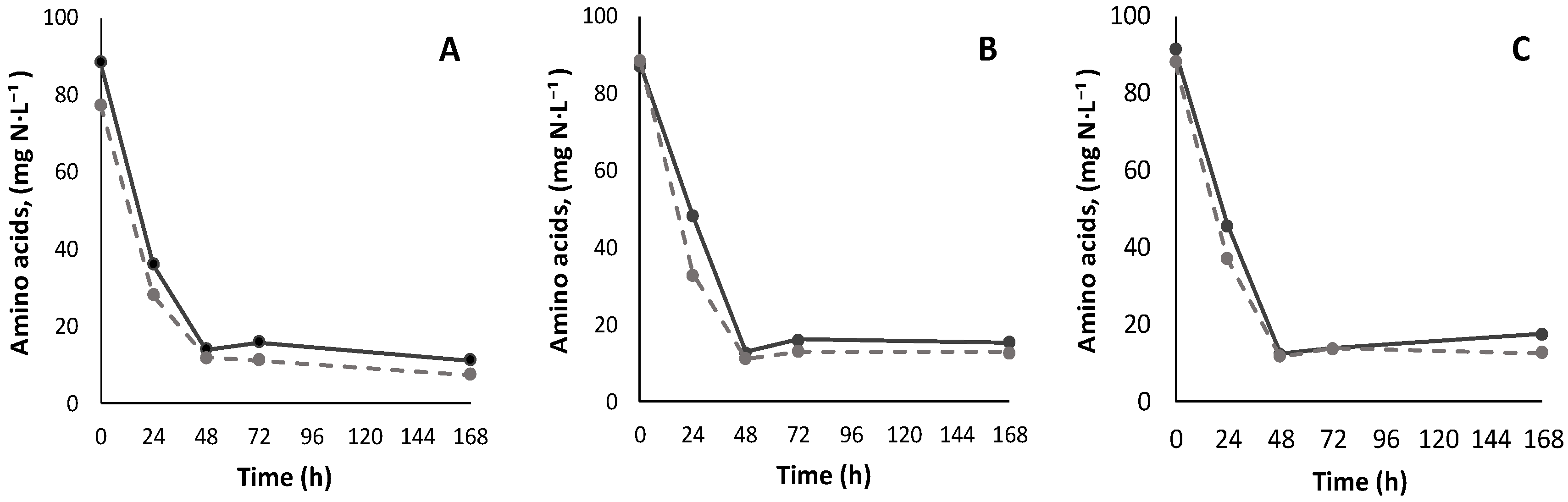 Fermentation 08 00145 g008 Fermentation 08 00145 g008