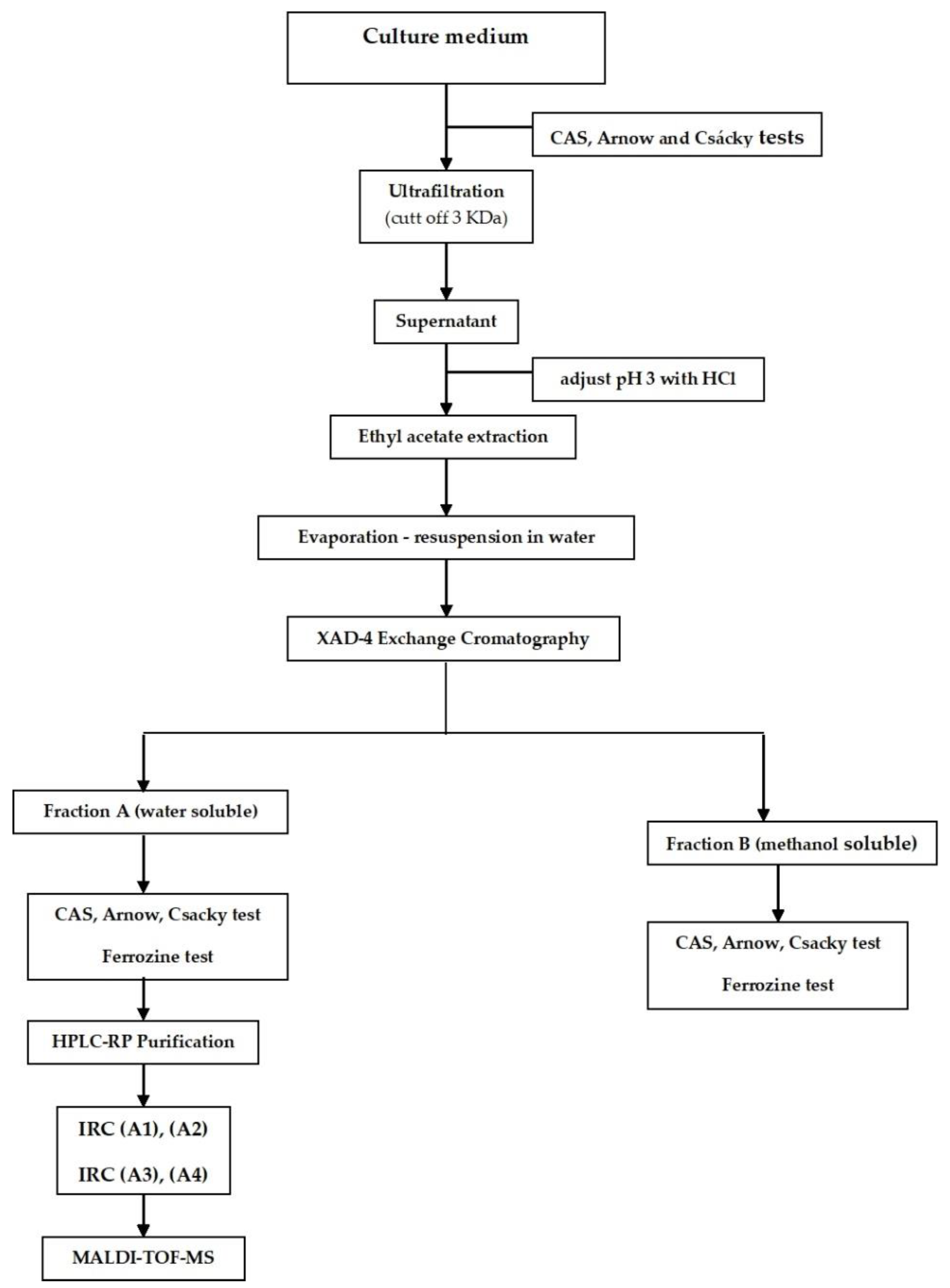 Fermentation 08 00147 g001 550