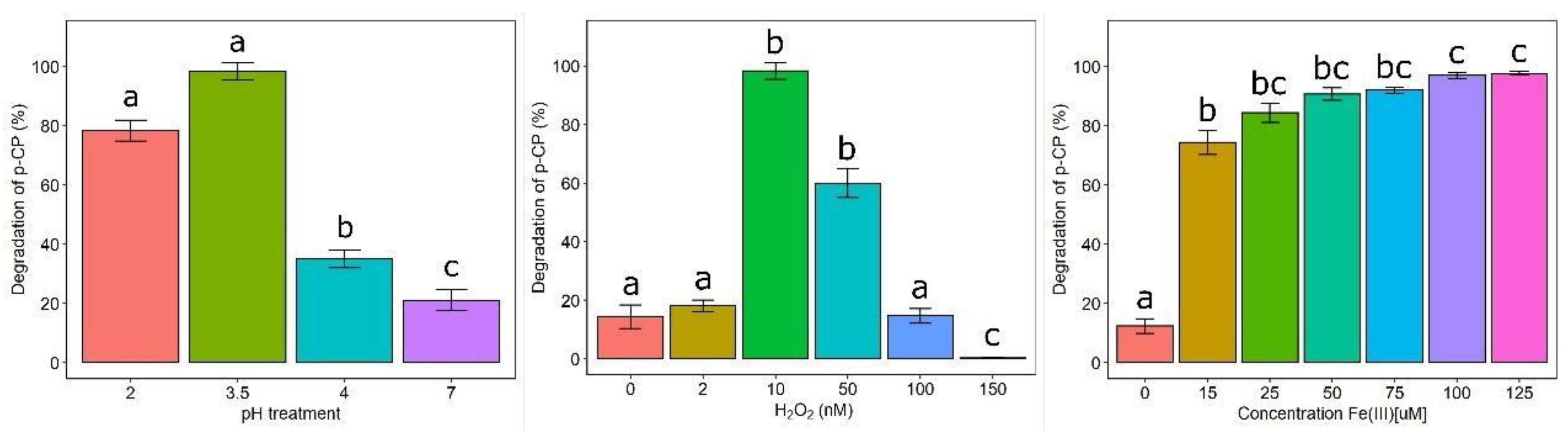 Fermentation 08 00147 g005 550