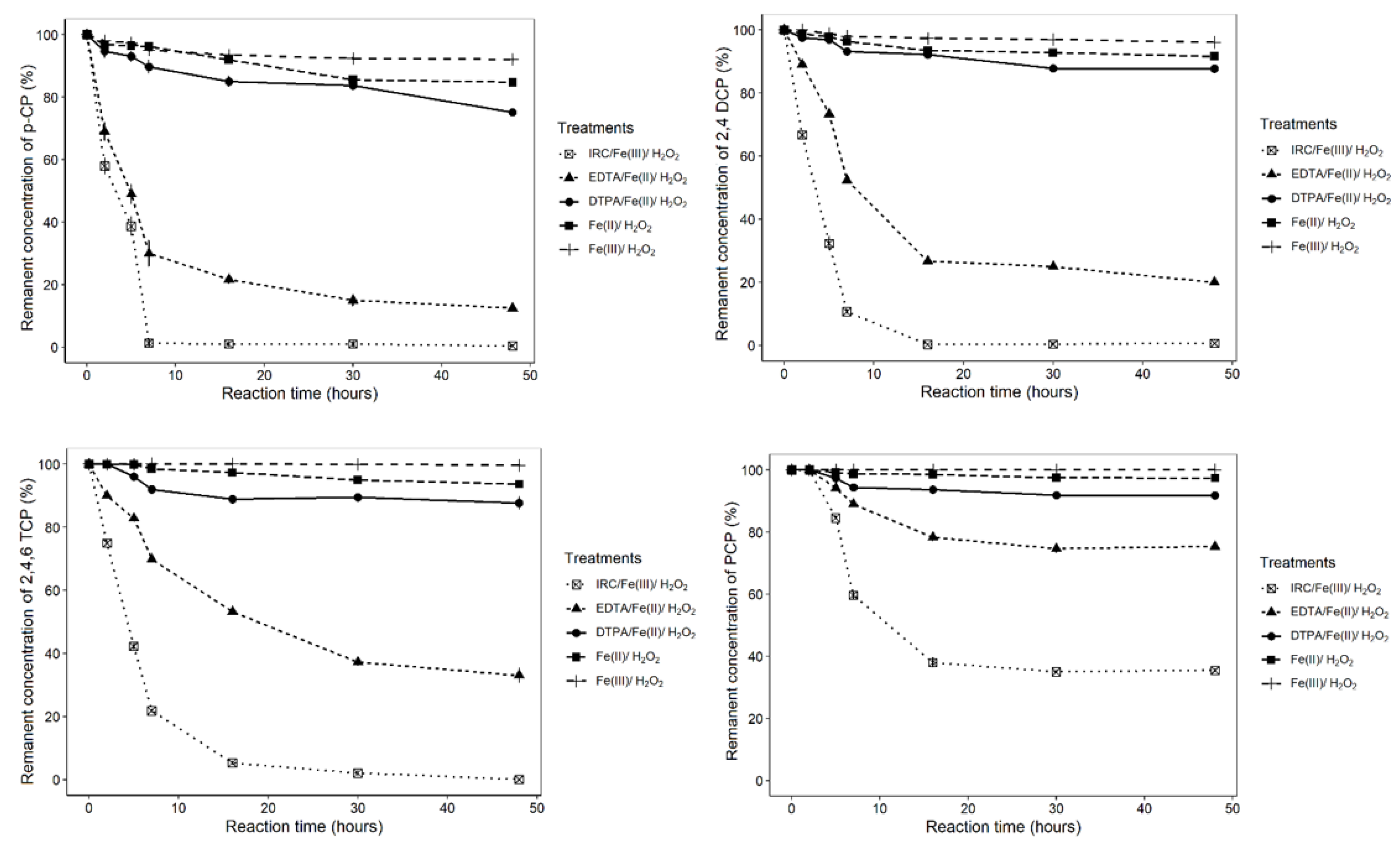 Fermentation 08 00147 g006 550