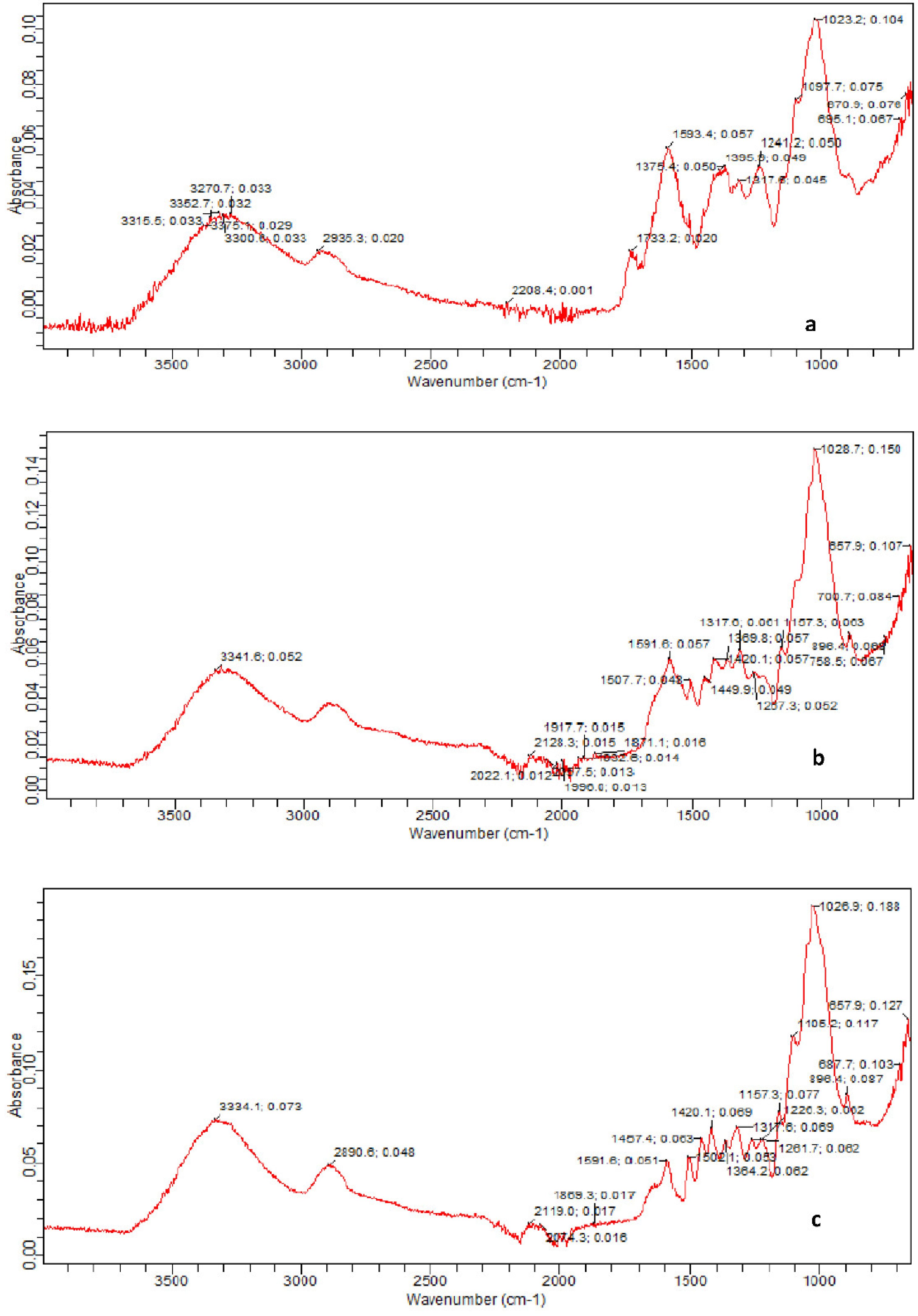Fermentation 08 00148 g002