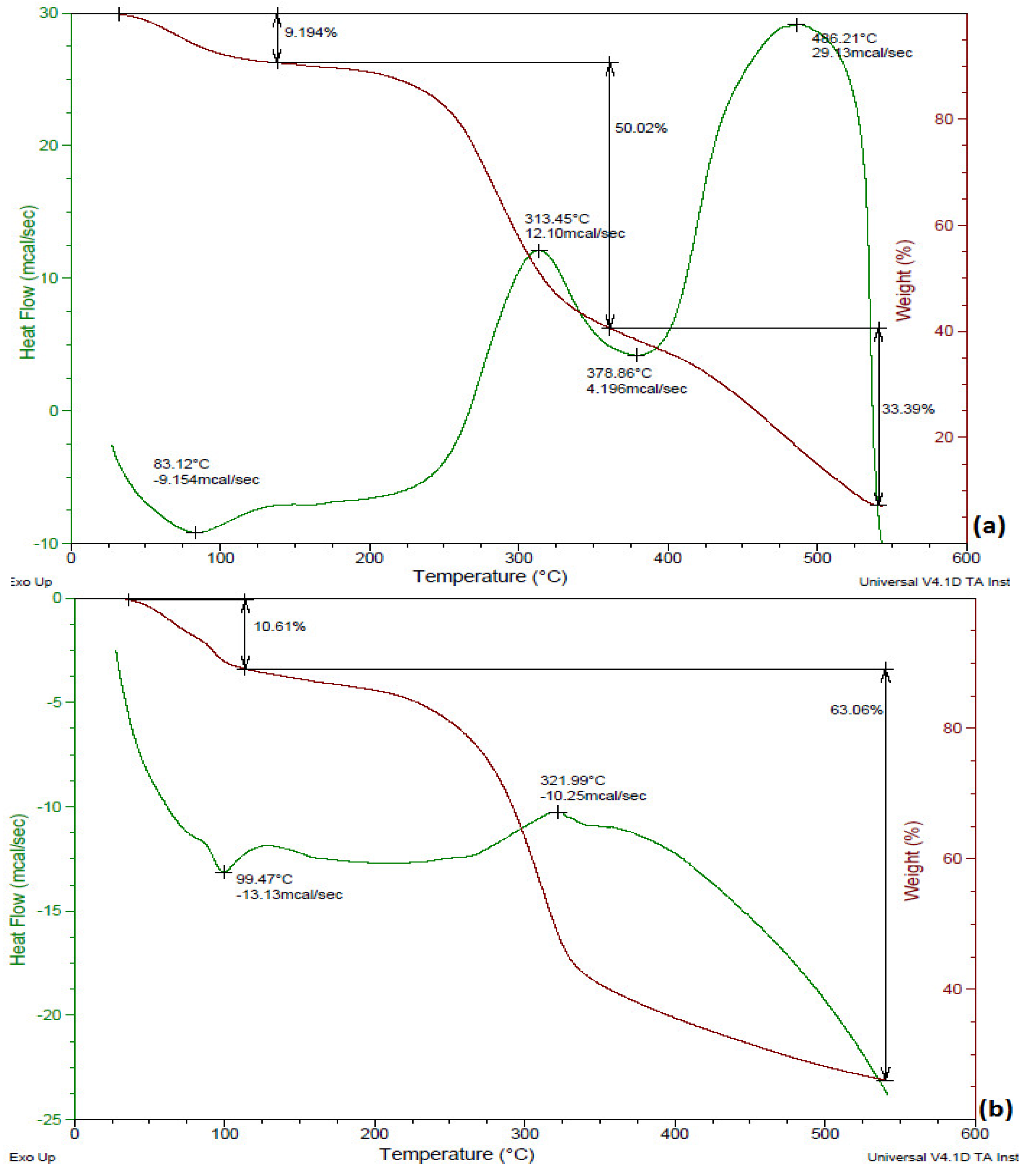 Fermentation 08 00148 g003a