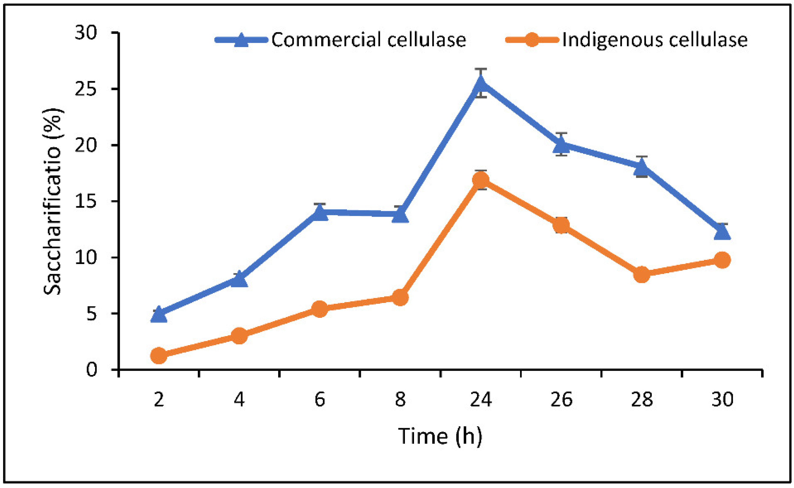 Fermentation 08 00148 g005