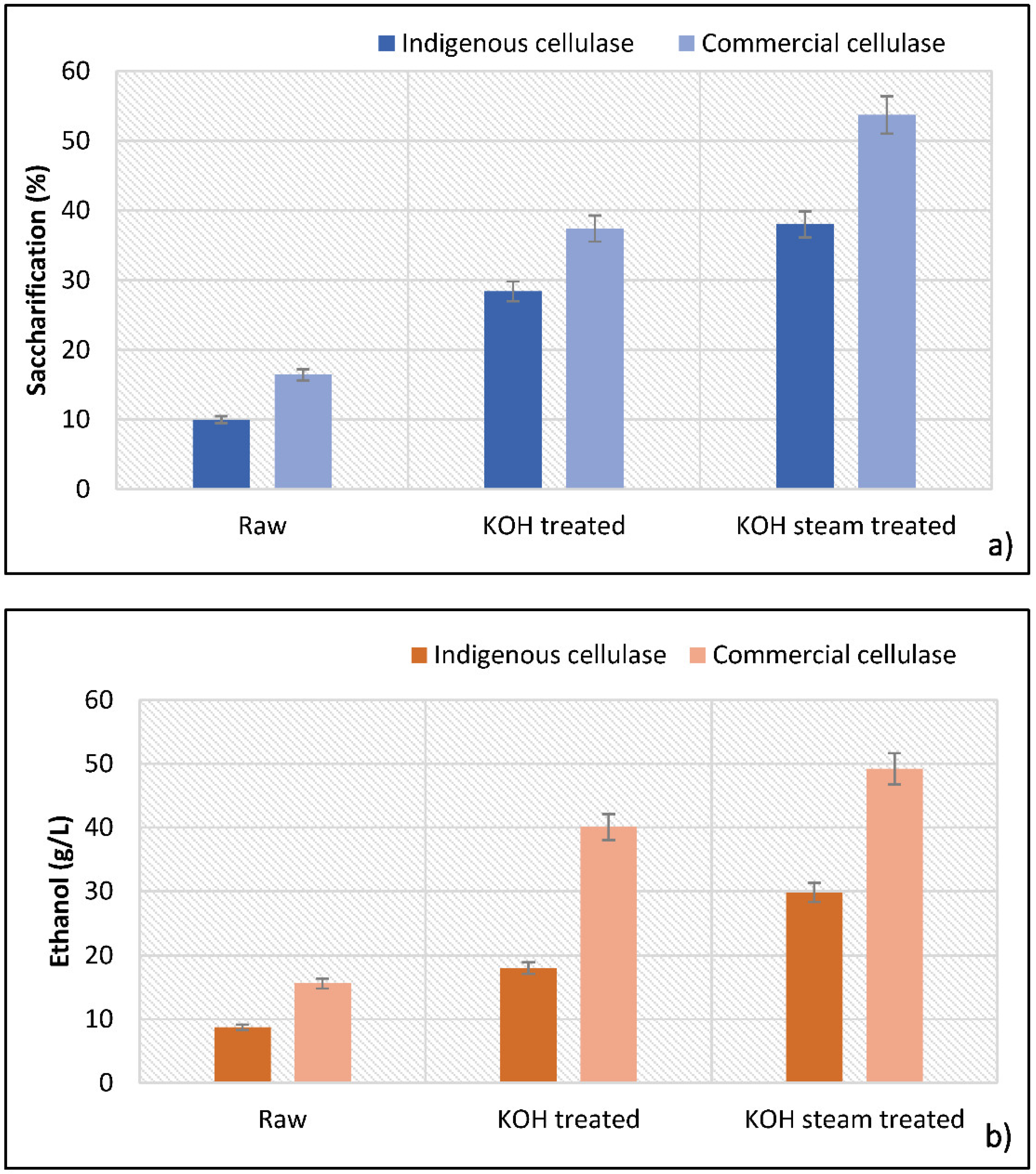 Fermentation 08 00148 g008