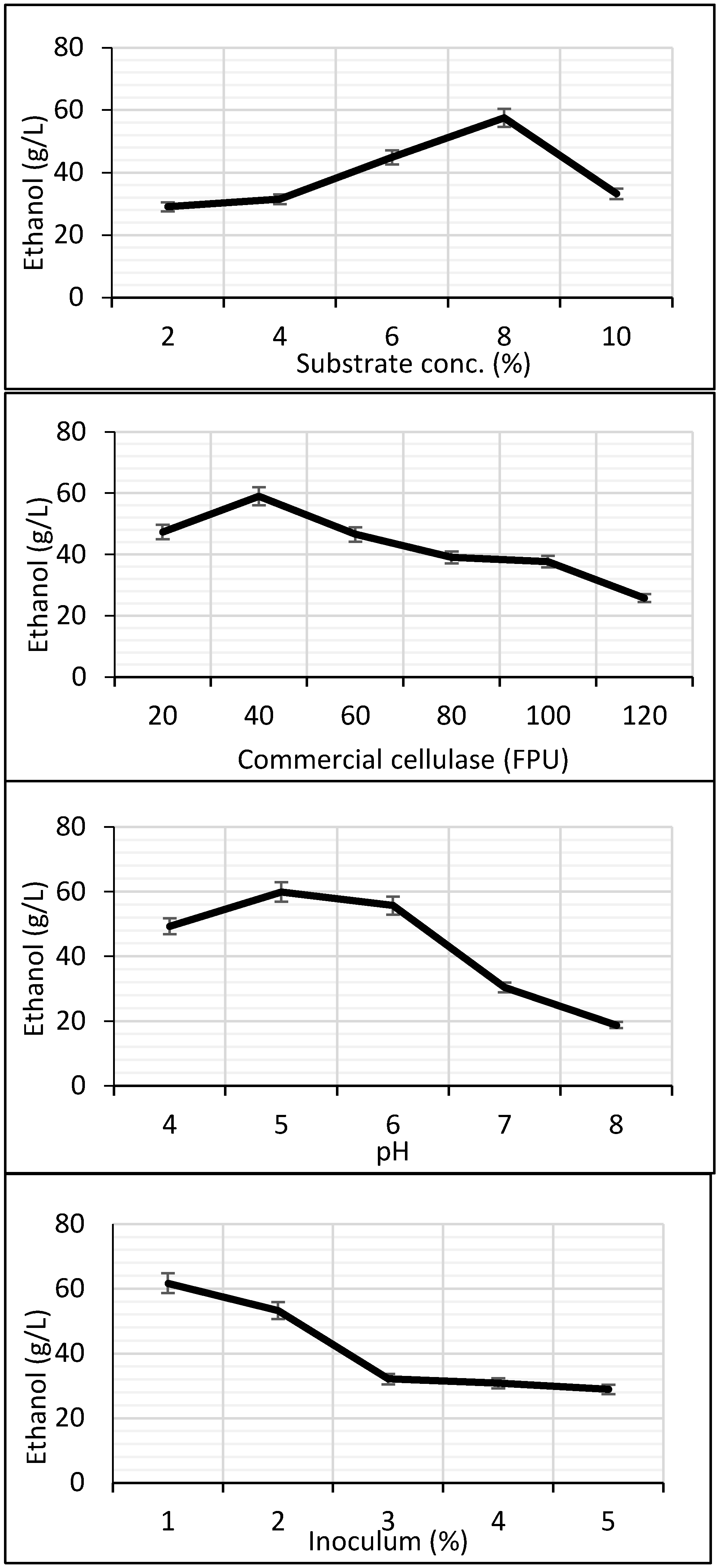 Fermentation 08 00148 g010
