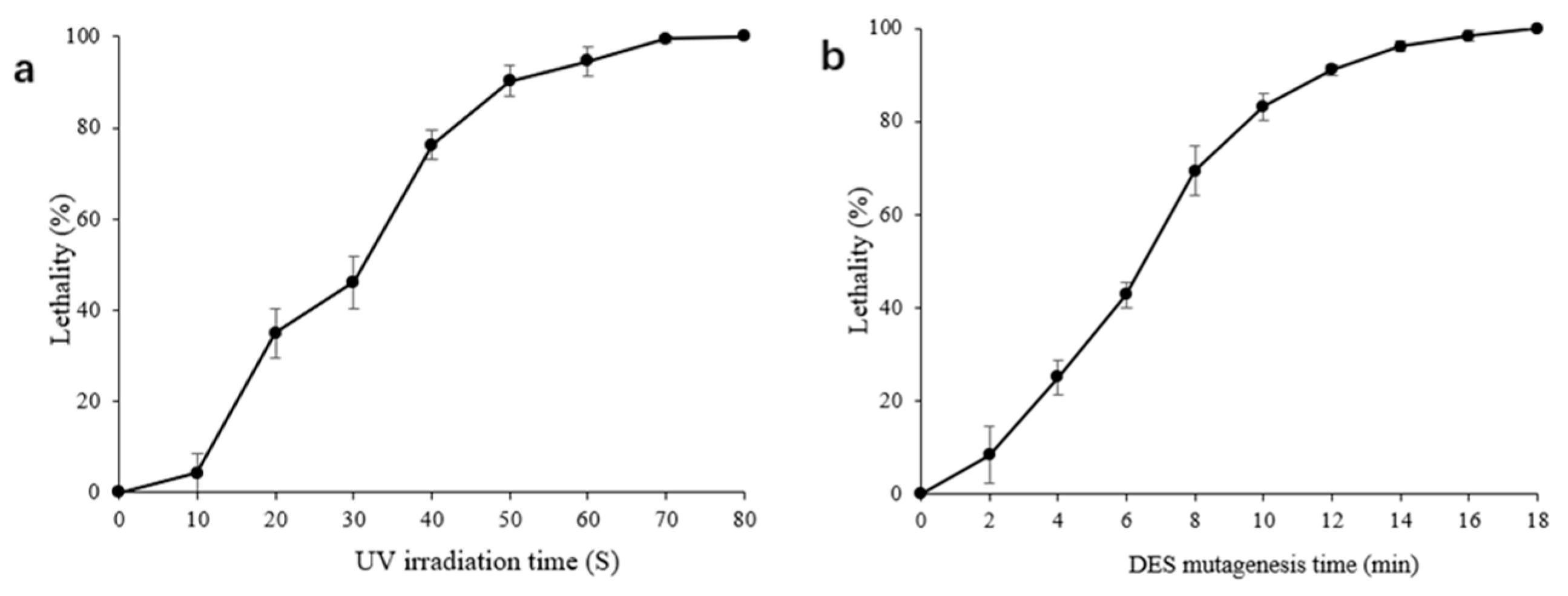 Fermentation 08 00149 g002 550