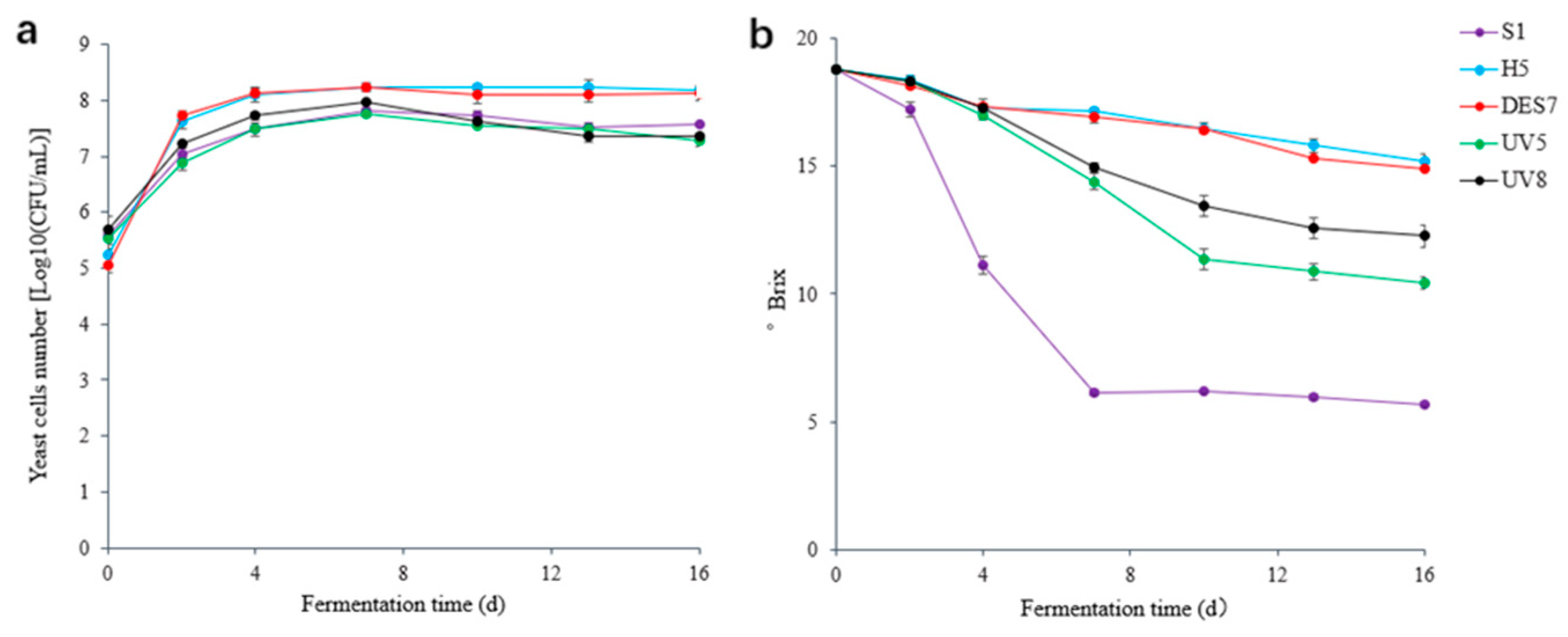 Fermentation 08 00149 g004 550