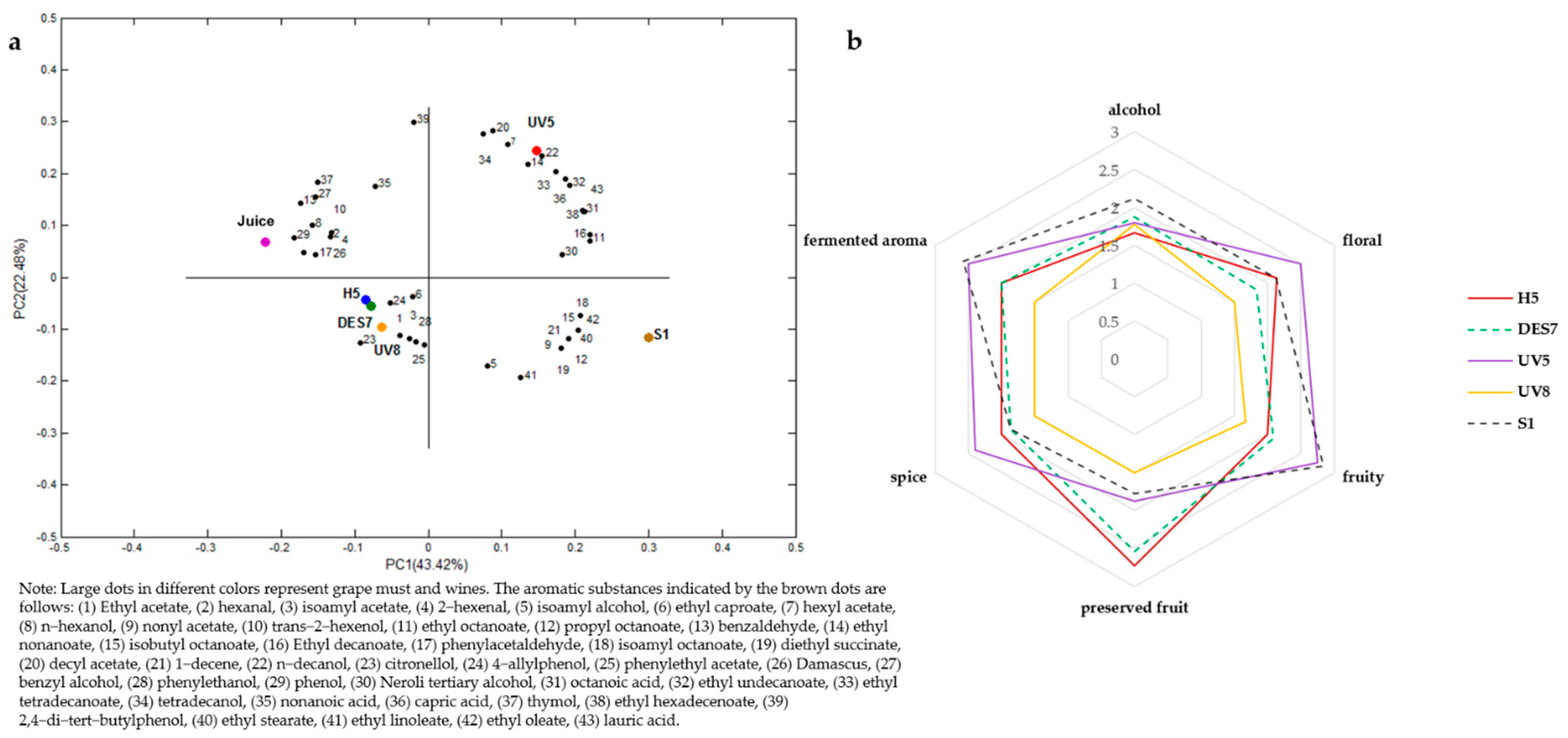 Fermentation 08 00149 g005 550