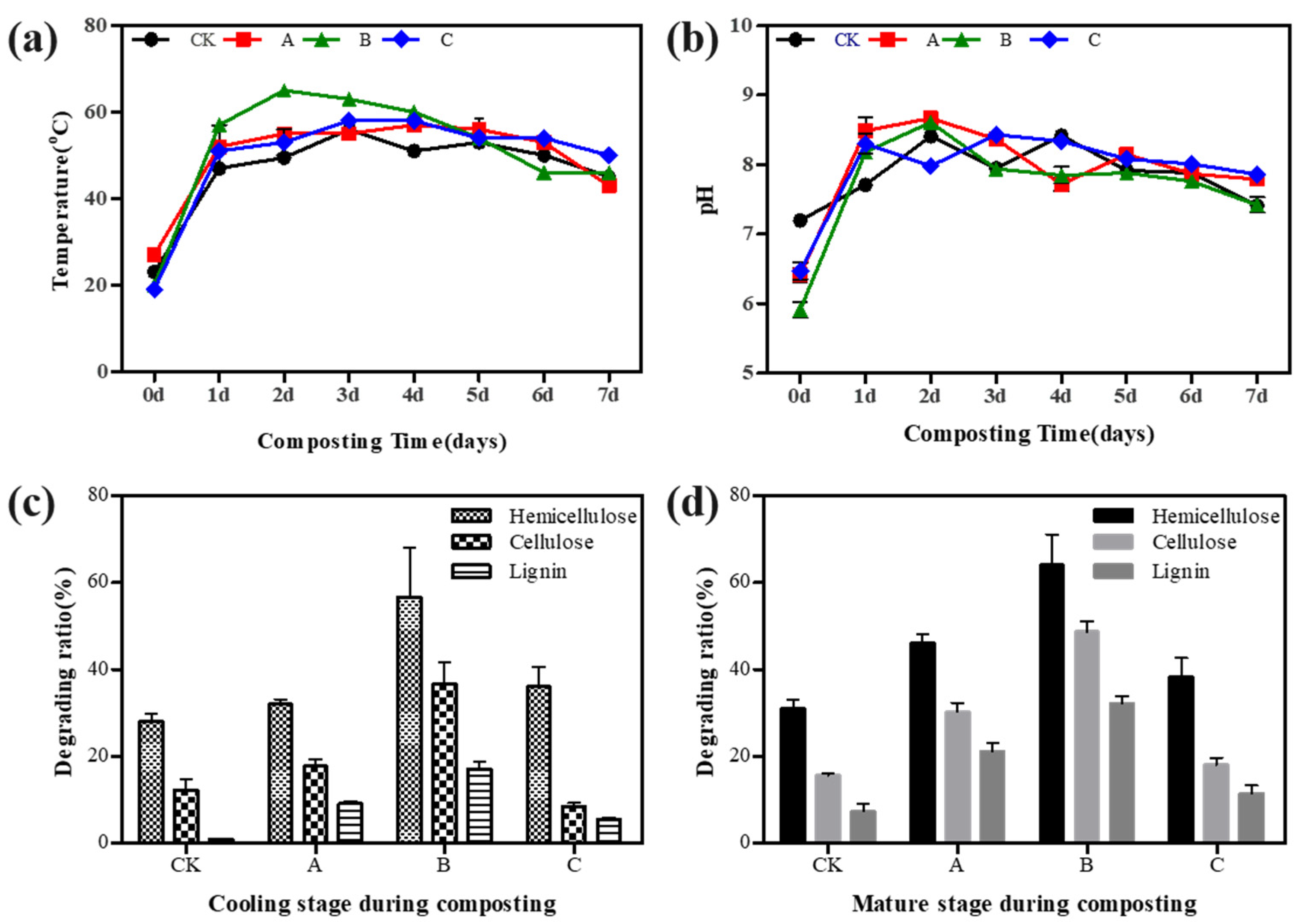 Fermentation 08 00152 g001 Fermentation 08 00152 g001