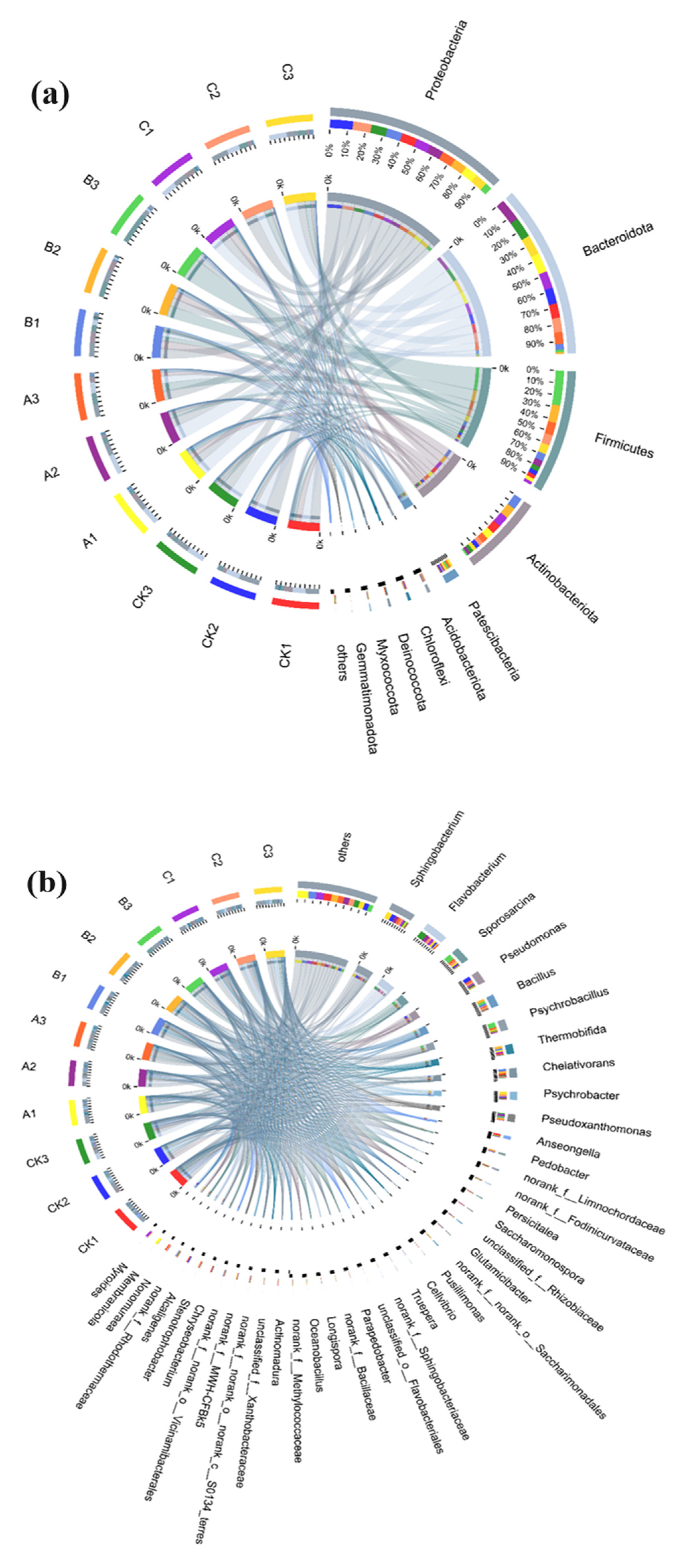 Fermentation 08 00152 g004 Fermentation 08 00152 g004