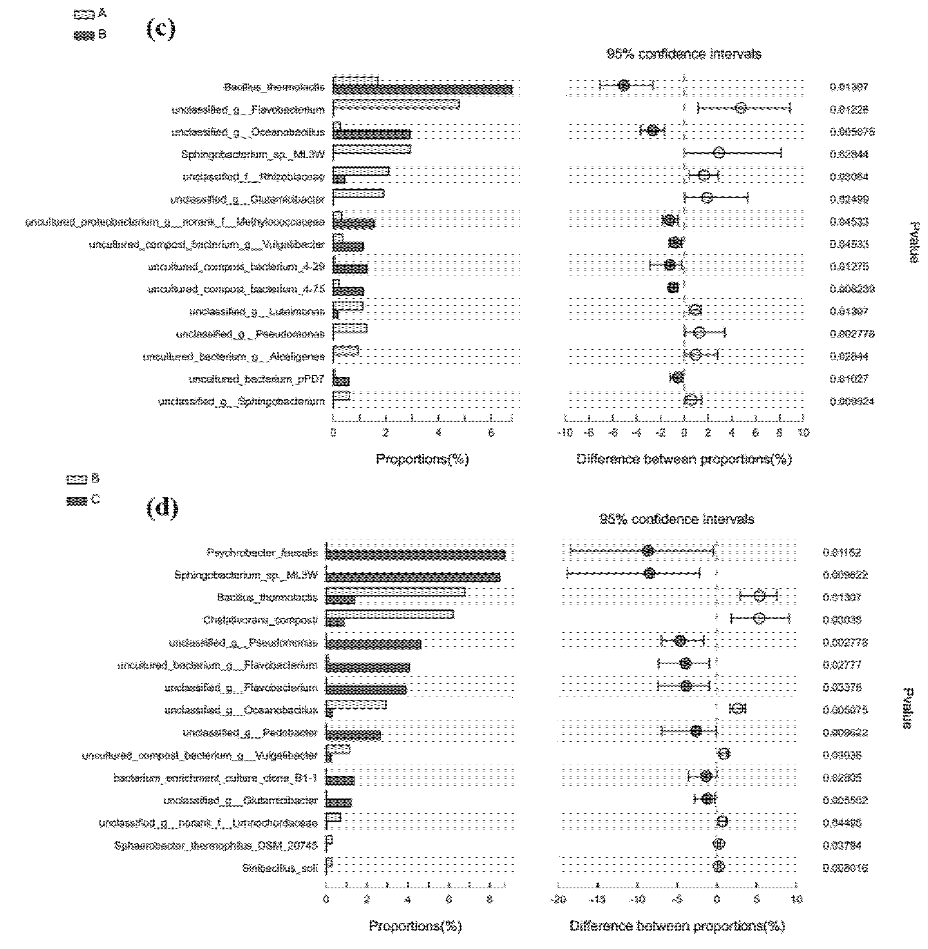 Fermentation 08 00152 g005b Fermentation 08 00152 g005b