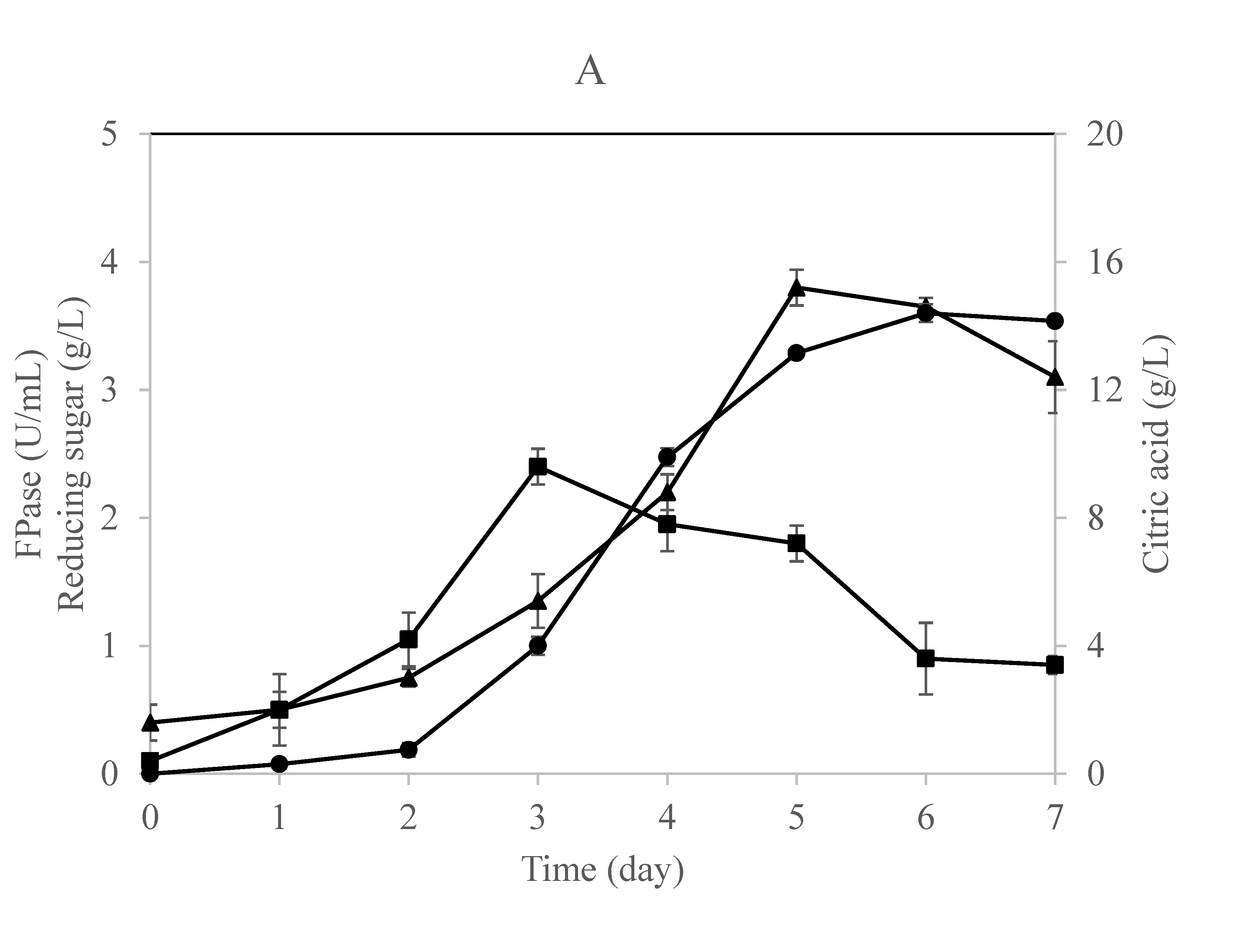 Fermentation 08 00153 g002a