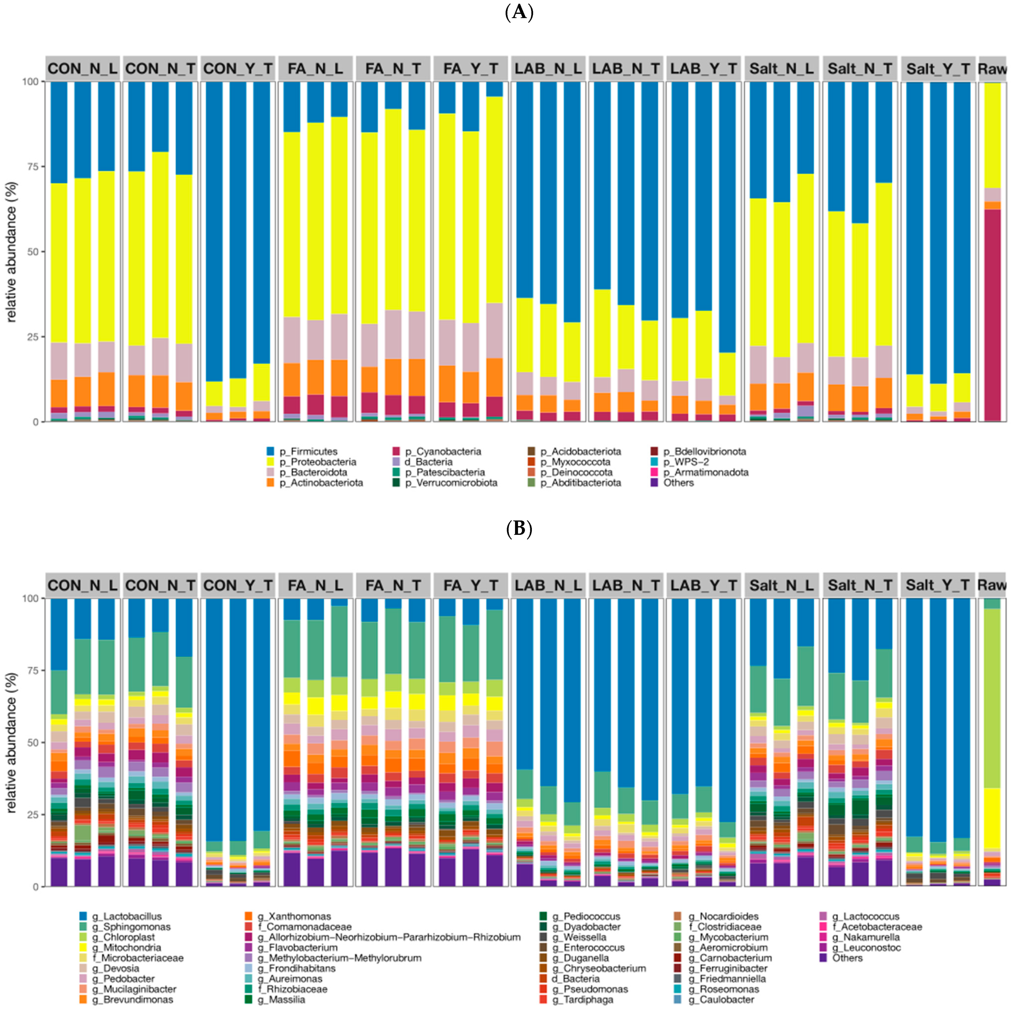 Fermentation 08 00156 g002 550