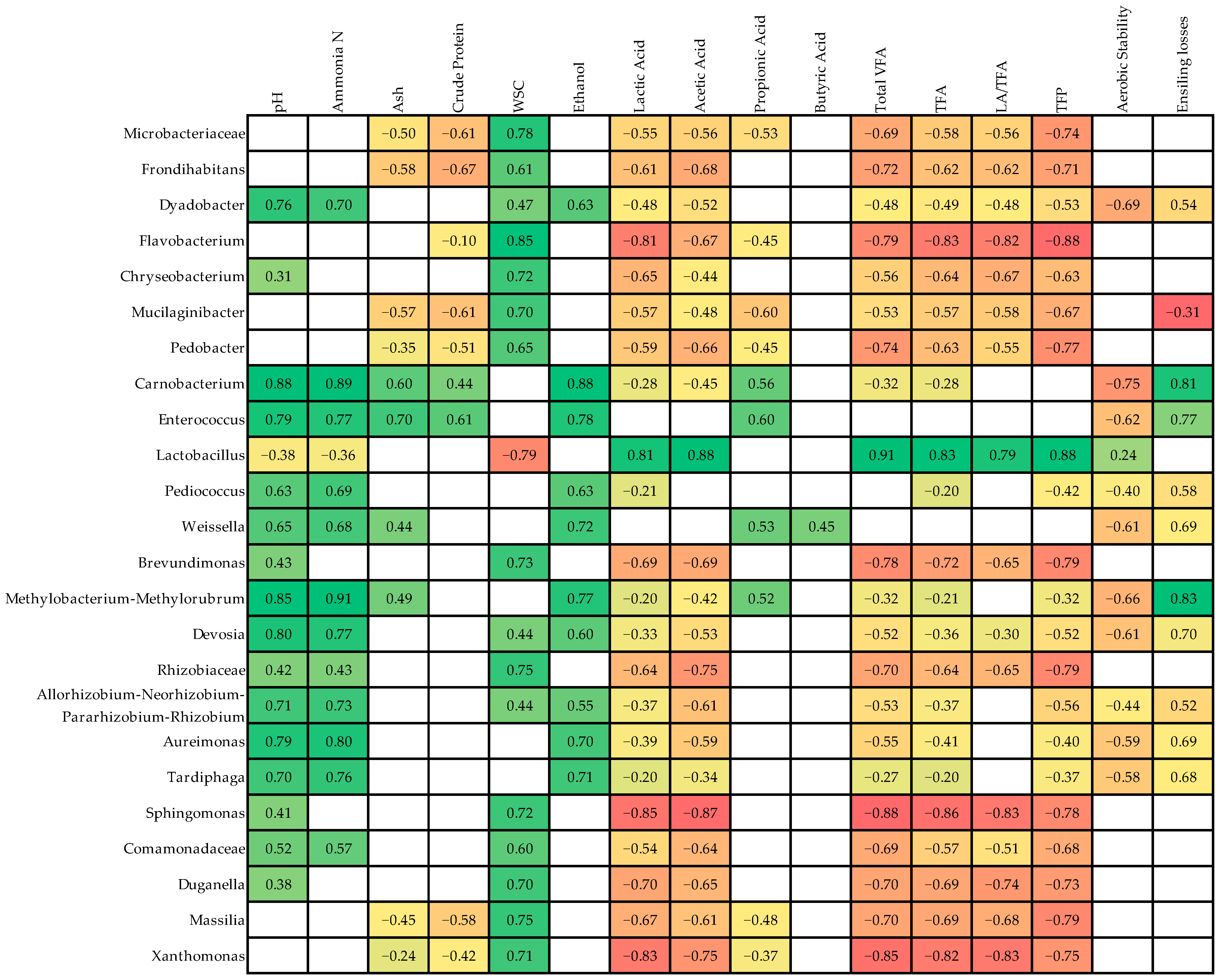 Fermentation 08 00156 g003 550