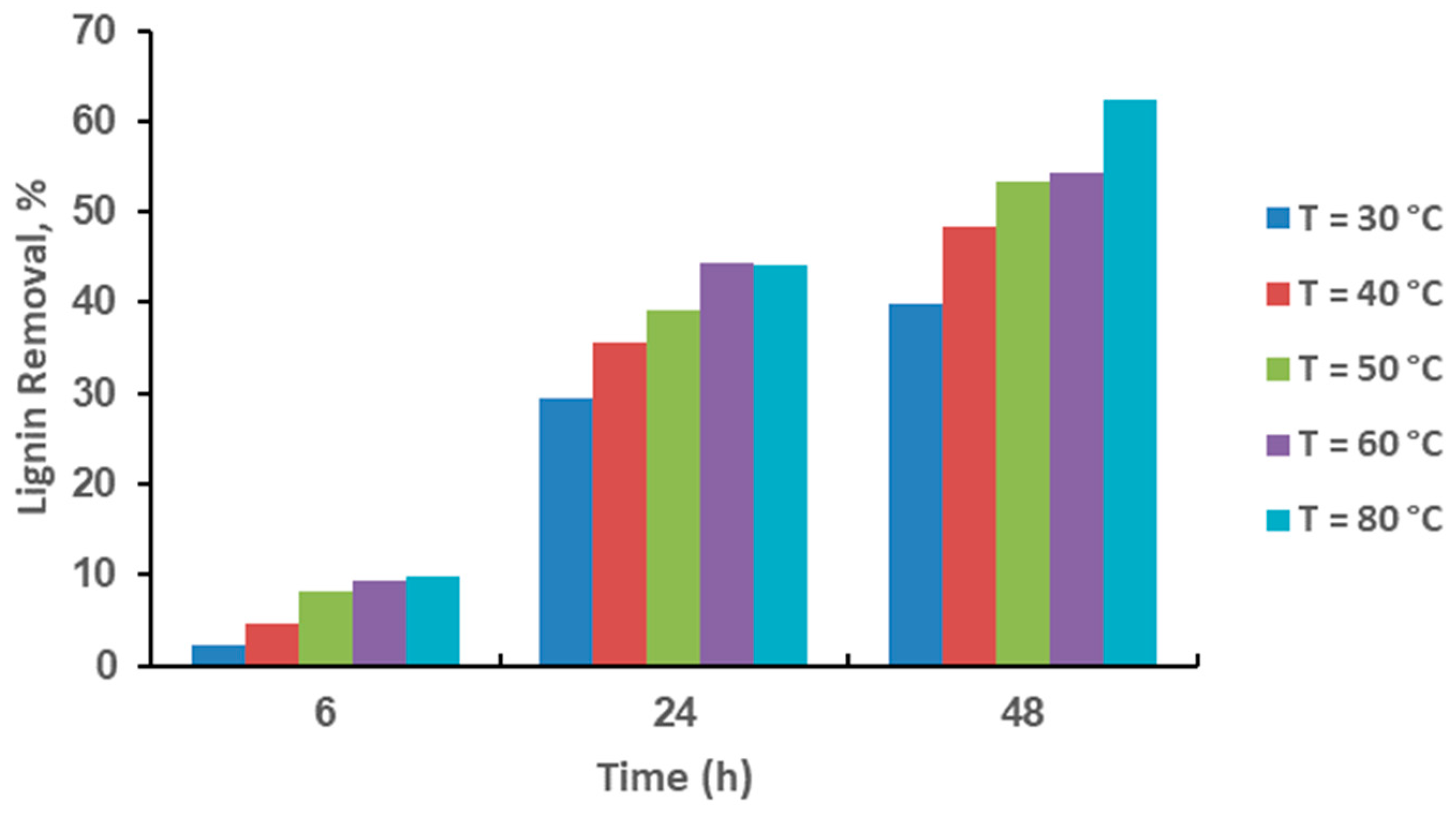Fermentation 08 00157 g001 Fermentation 08 00157 g001