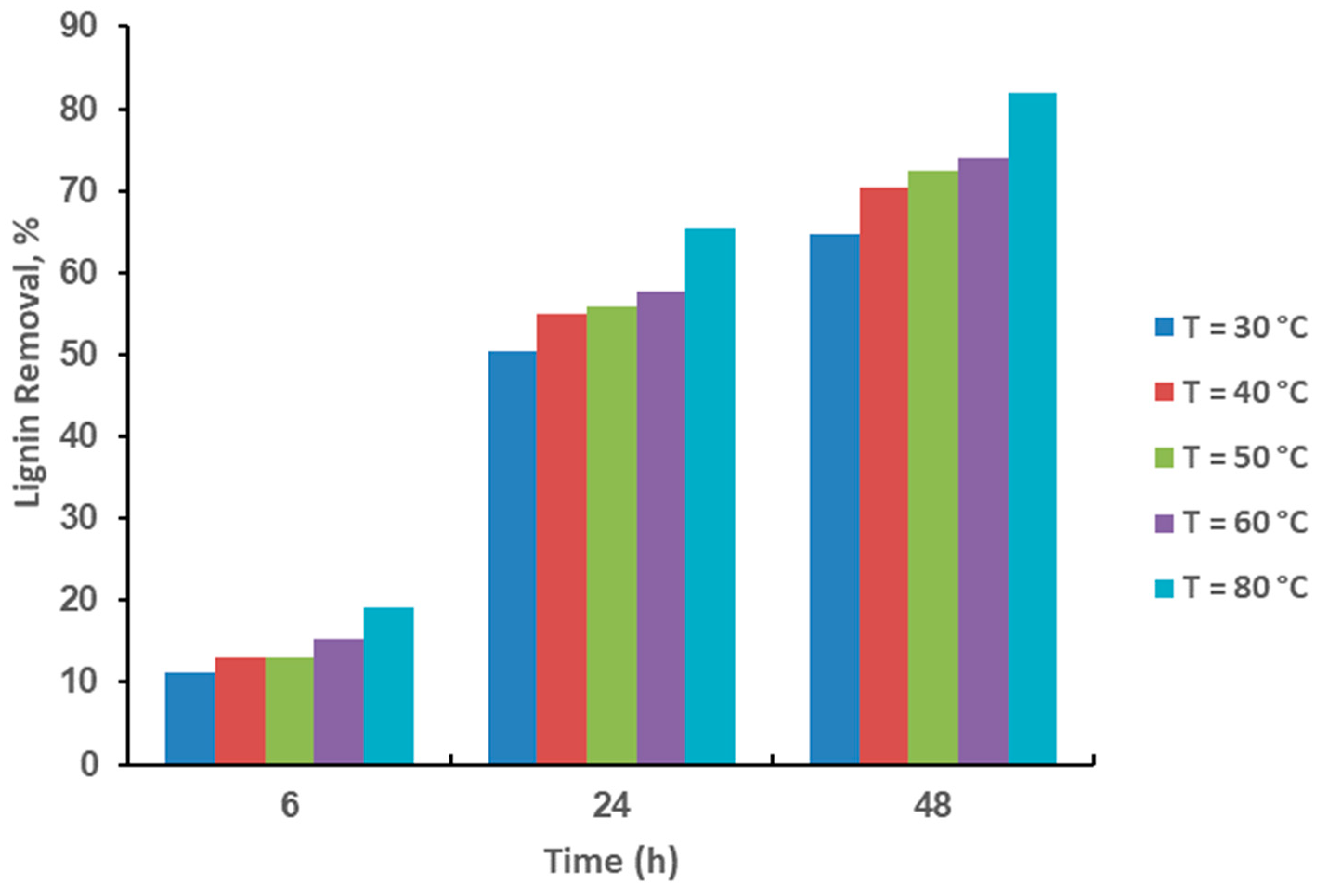 Fermentation 08 00157 g002 Fermentation 08 00157 g002