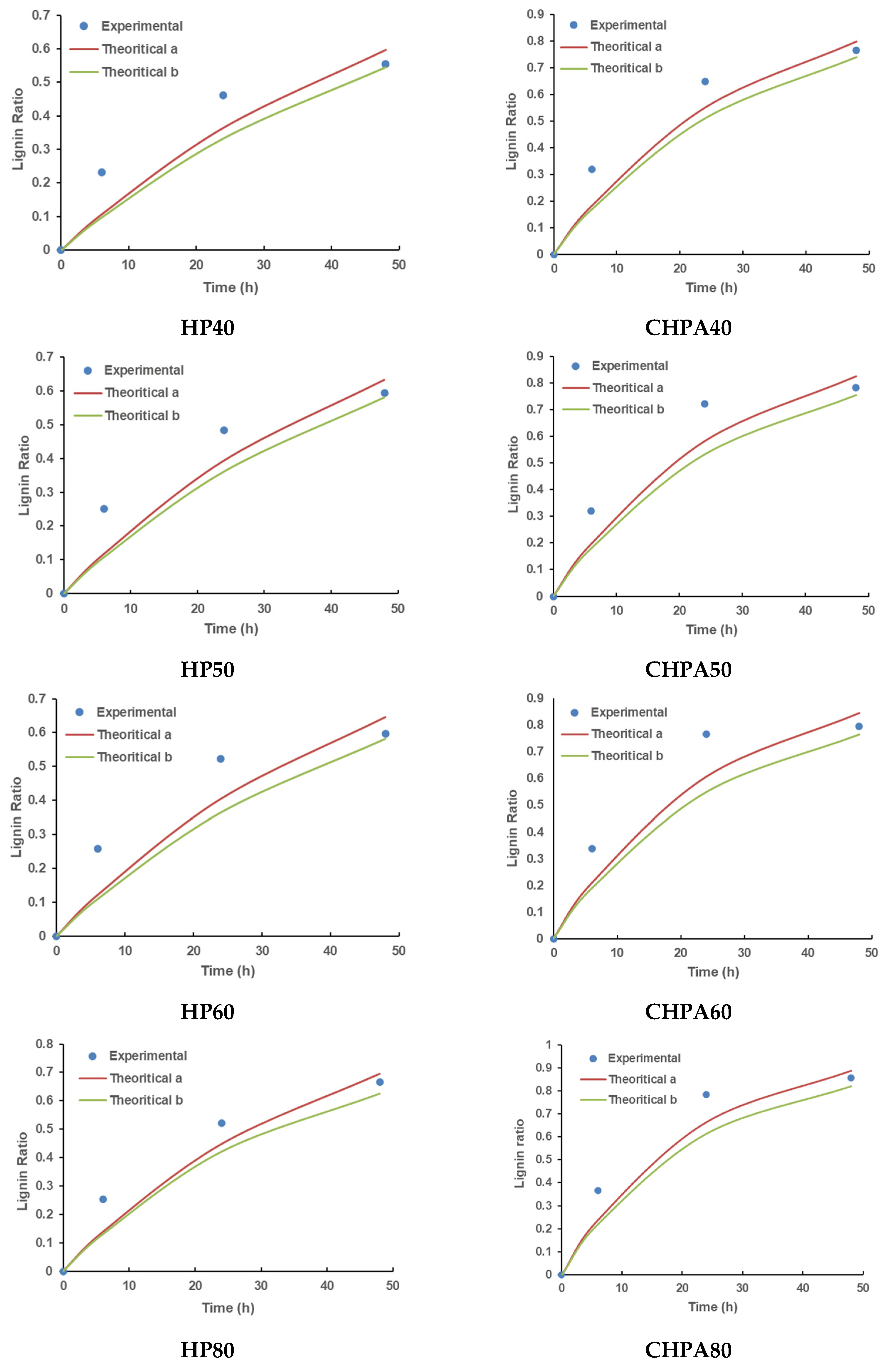 Fermentation 08 00157 g004b Fermentation 08 00157 g004b