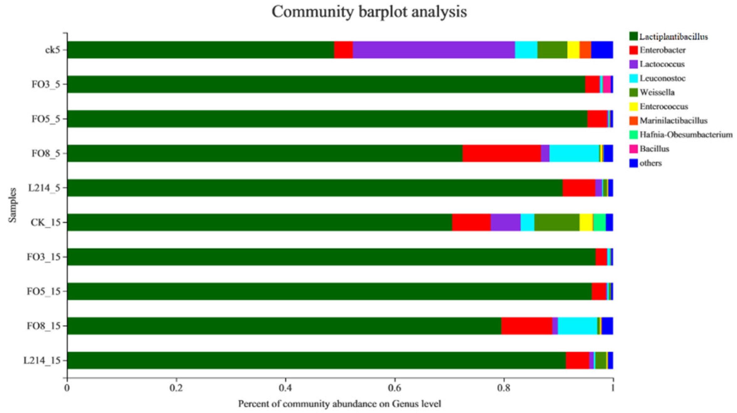 Fermentation 08 00158 g001 550