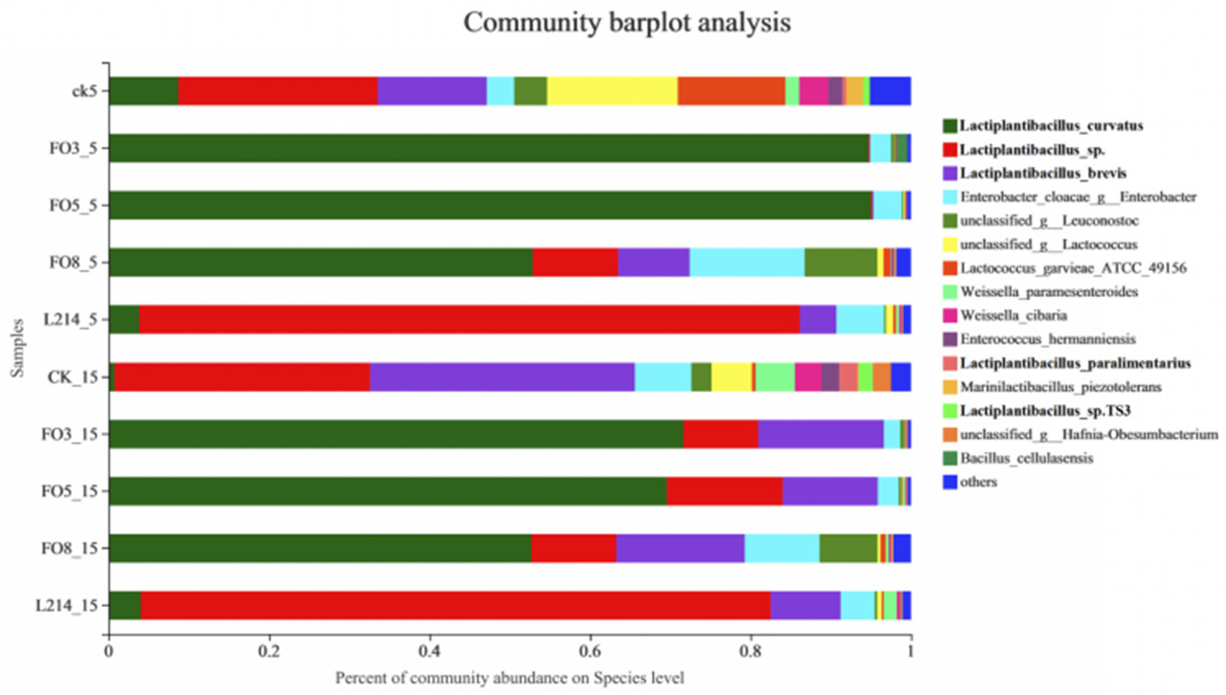 Fermentation 08 00158 g002 550